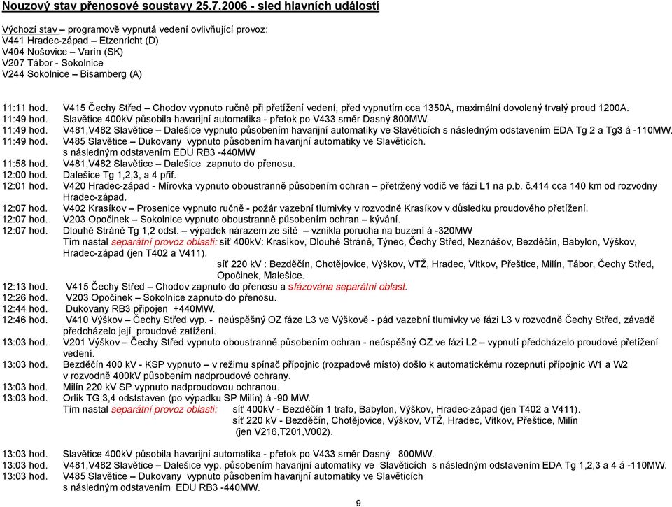 11:11 hod. V415 Čechy Střed Chodov vypnuto ručně při přetížení vedení, před vypnutím cca 135A, maximální dovolený trvalý proud 12A. 11:49 hod.