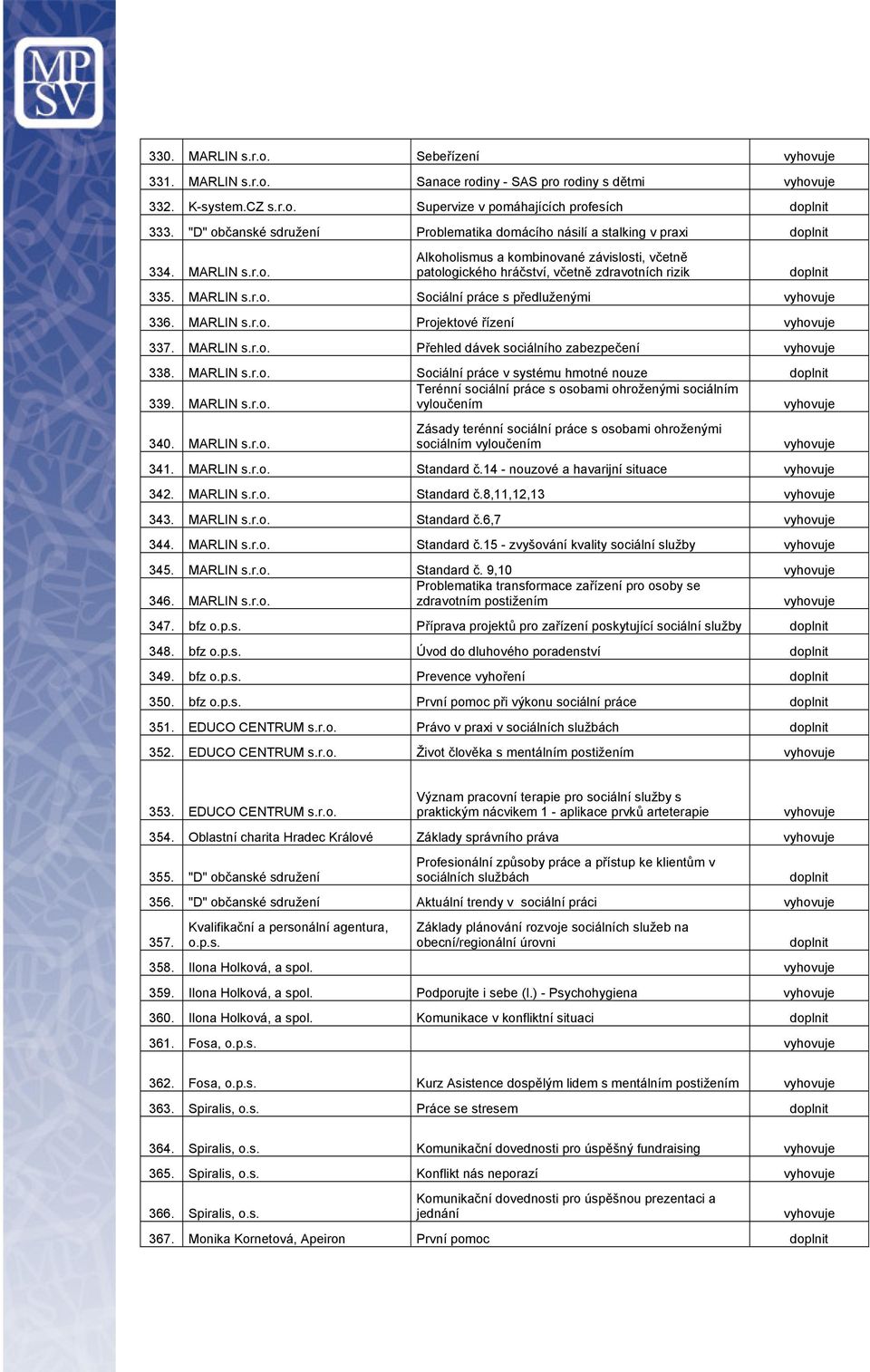 MARLIN s.r.o. Projektové řízení 337. MARLIN s.r.o. Přehled dávek sociálního zabezpečení 338. MARLIN s.r.o. Sociální práce v systému hmotné nouze Terénní sociální práce s osobami ohroženými sociálním 339.