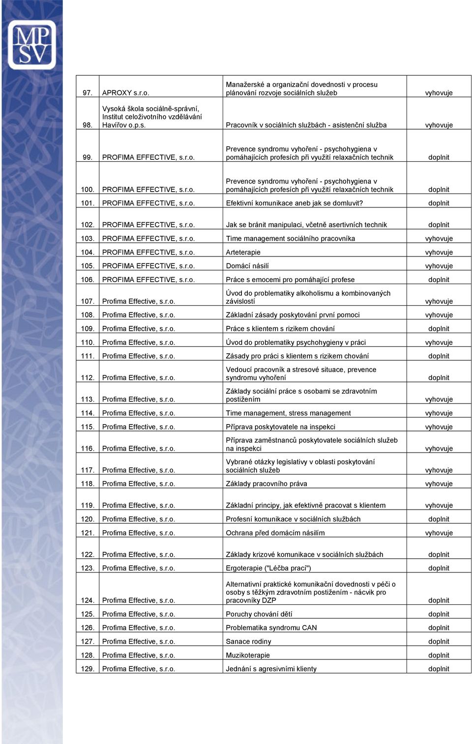 PROFIMA EFFECTIVE, s.r.o. Efektivní komunikace aneb jak se domluvit? 102. PROFIMA EFFECTIVE, s.r.o. Jak se bránit manipulaci, včetně asertivních technik 103. PROFIMA EFFECTIVE, s.r.o. Time management sociálního pracovníka 104.