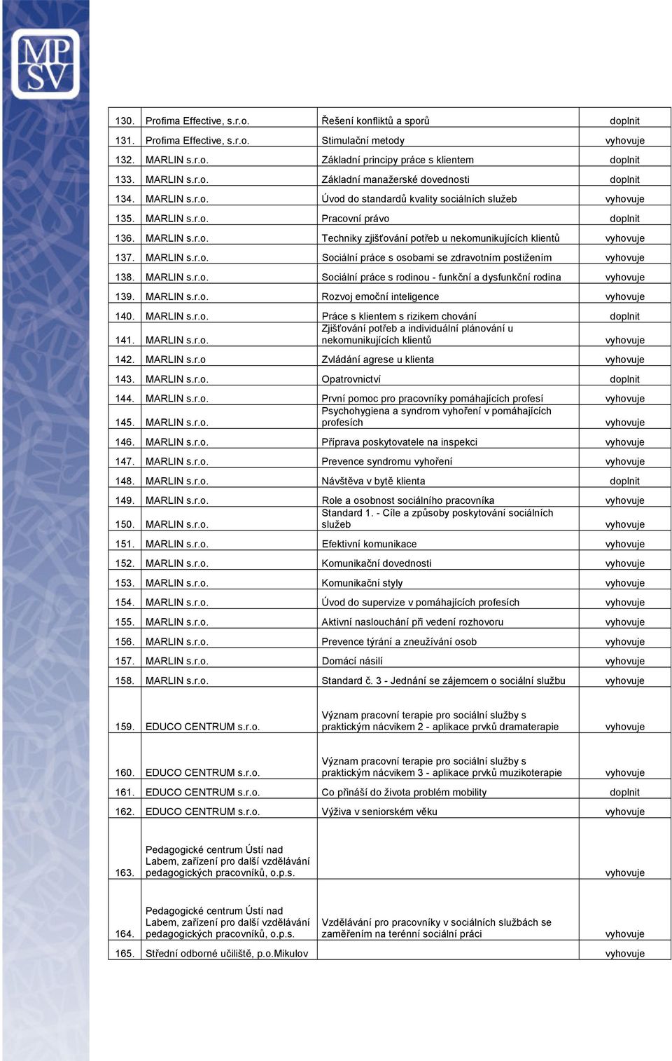 MARLIN s.r.o. Sociální práce s rodinou - funkční a dysfunkční rodina 139. MARLIN s.r.o. Rozvoj emoční inteligence 140. MARLIN s.r.o. Práce s klientem s rizikem chování Zjišťování potřeb a individuální plánování u 141.