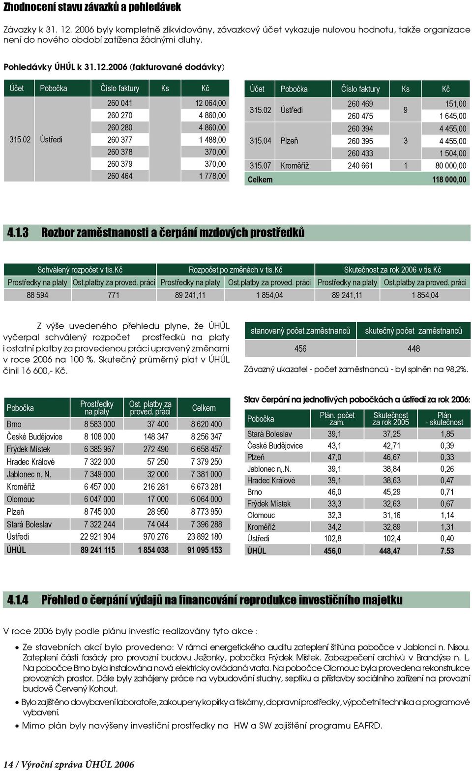 02 Ústředí 260 041 12 064,00 260 270 4 860,00 260 280 4 860,00 260 377 1 488,00 260 378 370,00 260 379 370,00 260 464 1 778,00 Účet Pobočka Číslo faktury Ks Kč 315.