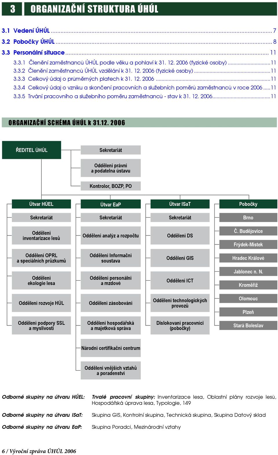12. 2006...11 ORGANIZAČNÍ SCHÉMA ÚHÚL k 31.12. 2006 ŘEDITEL ÚHÚL Sekretariát Oddělení právní a podatelna ústavu Kontrolor, BOZP, PO Útvar HÚEL Útvar EaP Útvar ISaT Pobočky Sekretariát Sekretariát