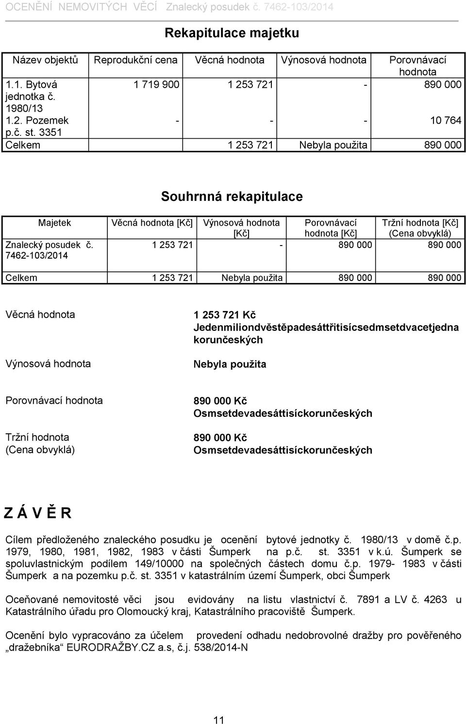 7462-103/2014 1 253 721-890 000 890 000 Celkem 1 253 721 Nebyla použita 890 000 890 000 Věcná hodnota Výnosová hodnota 1 253 721 Kč Jedenmiliondvěstěpadesáttřitisícsedmsetdvacetjedna korunčeských