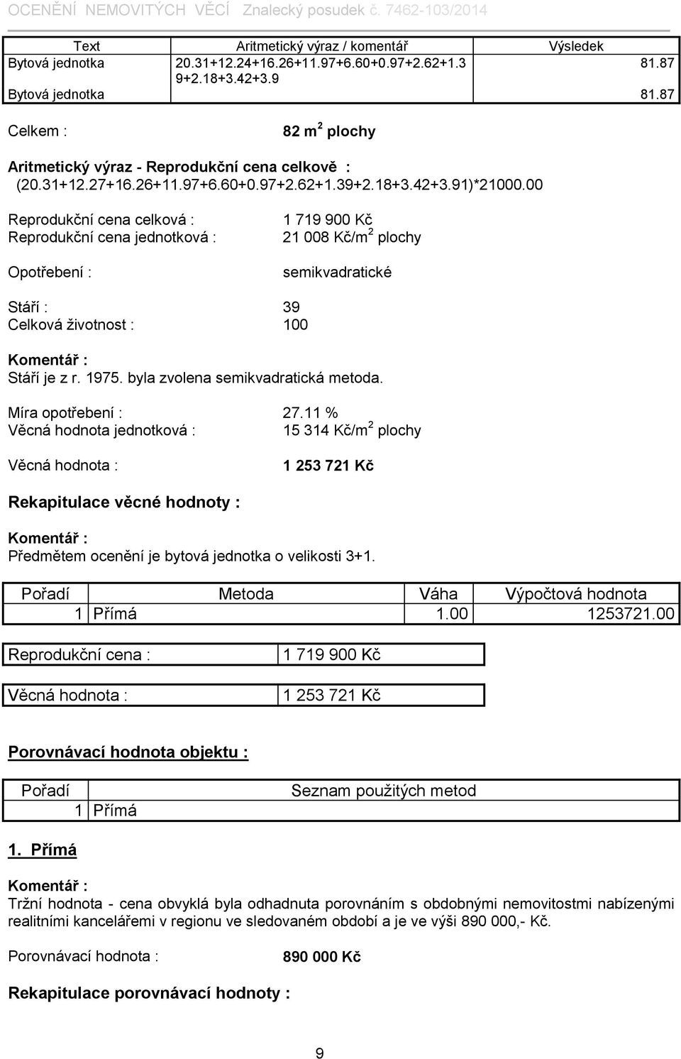 00 Reprodukční cena celková : Reprodukční cena jednotková : Opotřebení : 1 719 900 Kč 21 008 Kč/m 2 plochy semikvadratické Stáří : 39 Celková životnost : 100 Stáří je z r. 1975.