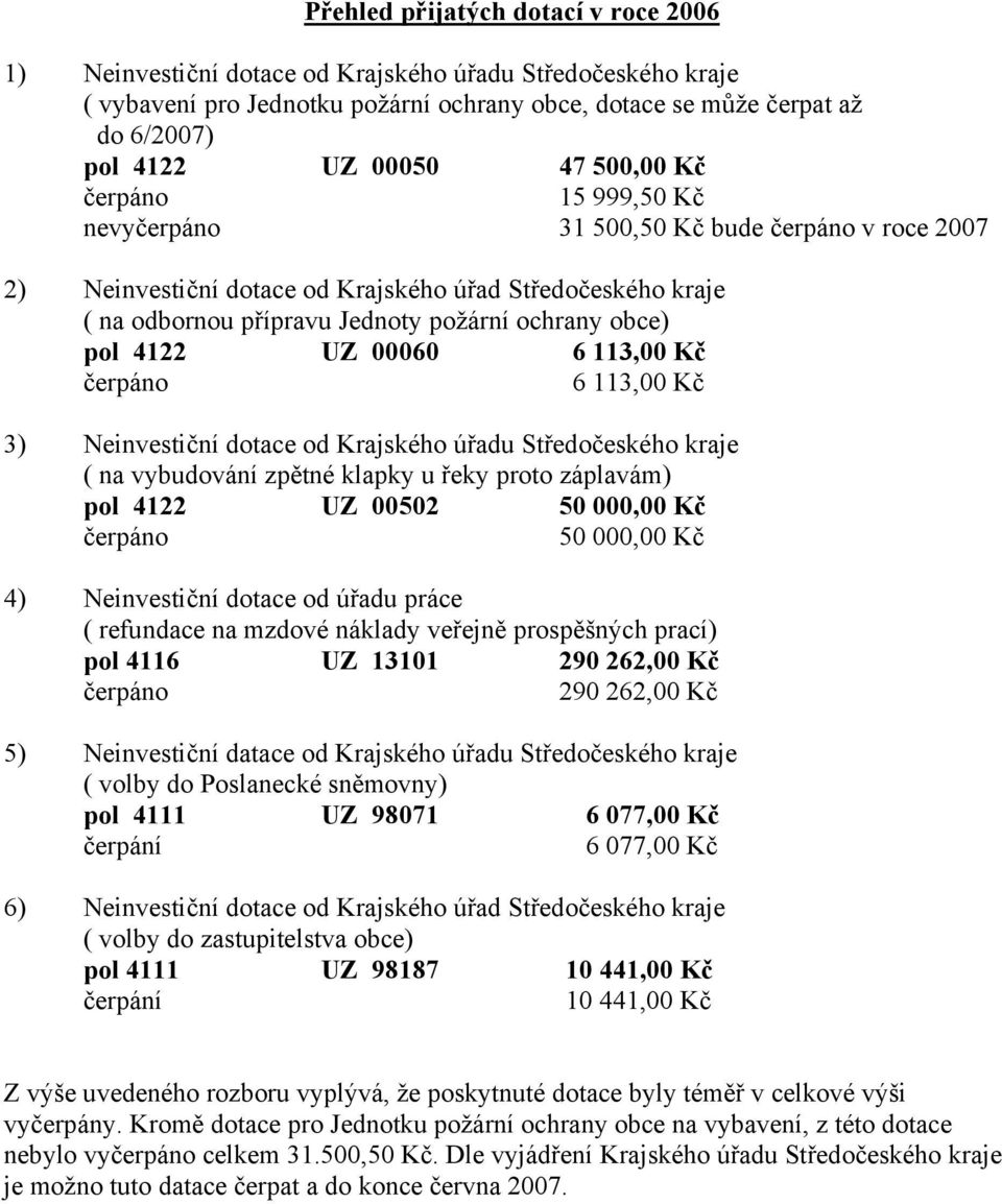 pol 4122 UZ 00060 6 113,00 Kč čerpáno 6 113,00 Kč 3) Neinvestiční dotace od Krajského úřadu Středočeského kraje ( na vybudování zpětné klapky u řeky proto záplavám) pol 4122 UZ 00502 50 000,00 Kč