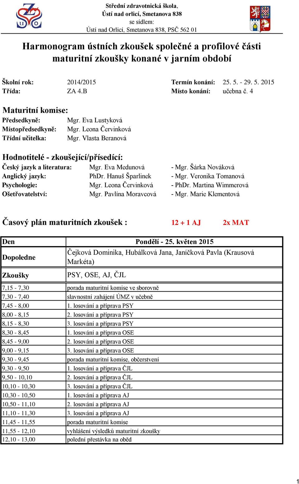 Eva Medunová - Mgr. Šárka Nováková Anglický jazyk: PhDr. Hanuš Šparlinek - Mgr. Veronika Tomanová Psychologie: Mgr. Leona Červinková - PhDr. Martina Wimmerová Ošetřovatelství: Mgr.