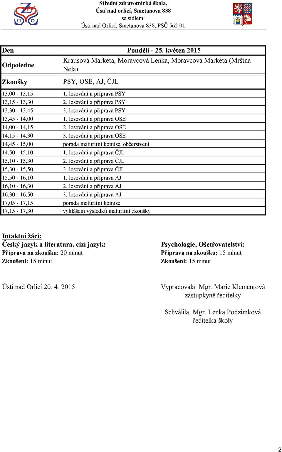 losování a příprava ČJL 15,30-15,50 3. losování a příprava ČJL 15,50-16,10 1. losování a příprava AJ 16,10-16,30 2. losování a příprava AJ 16,30-16,50 3.