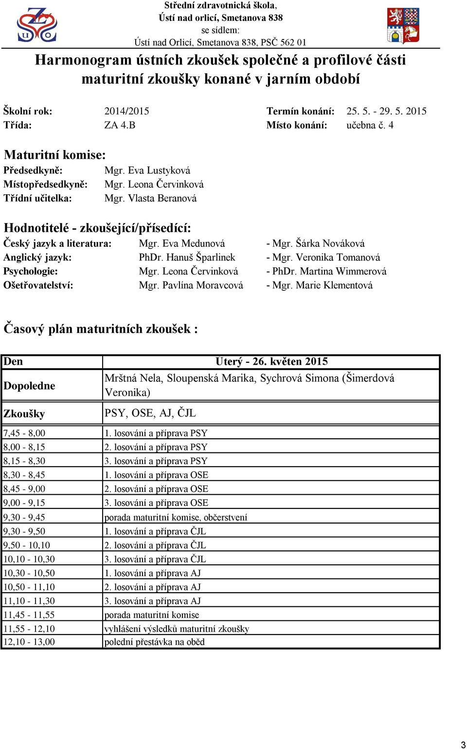 Eva Medunová - Mgr. Šárka Nováková Anglický jazyk: PhDr. Hanuš Šparlinek - Mgr. Veronika Tomanová Psychologie: Mgr. Leona Červinková - PhDr. Martina Wimmerová Ošetřovatelství: Mgr.