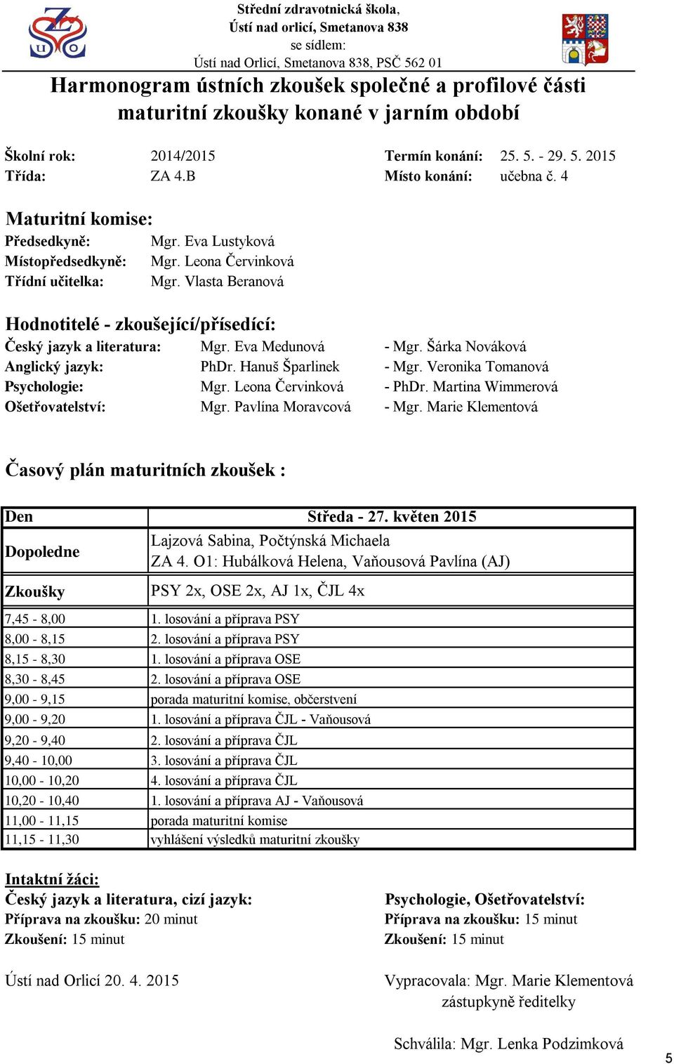 Eva Medunová - Mgr. Šárka Nováková Anglický jazyk: PhDr. Hanuš Šparlinek - Mgr. Veronika Tomanová Psychologie: Mgr. Leona Červinková - PhDr. Martina Wimmerová Ošetřovatelství: Mgr.