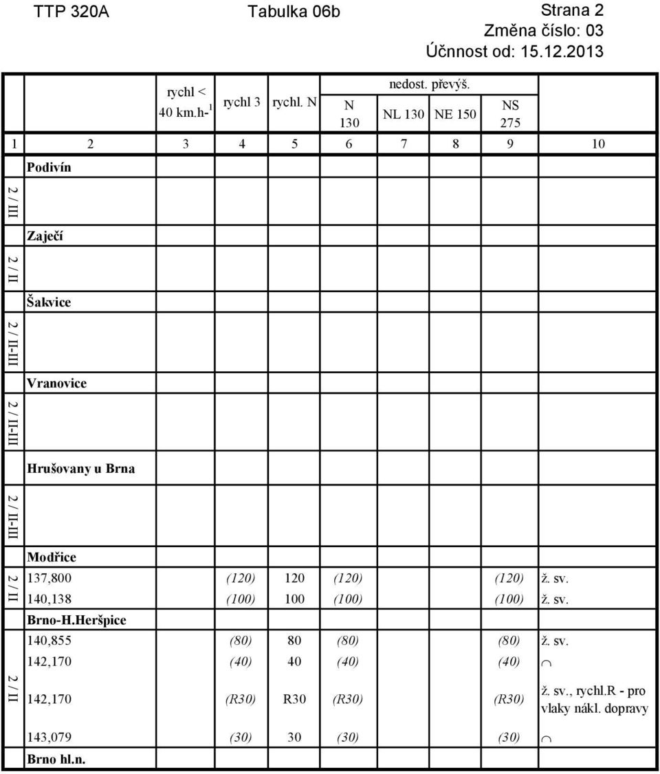 140,138 (100) 100 (100) (100) ž. sv.