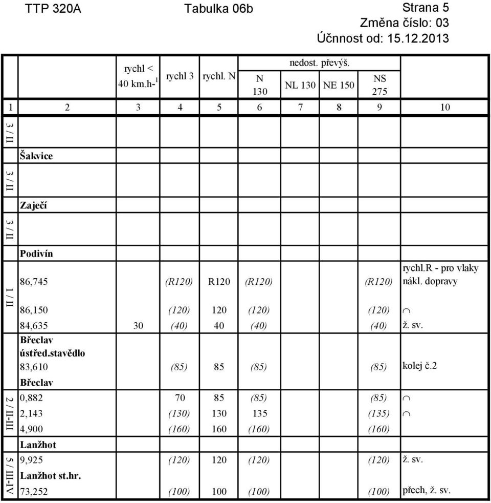 ústřed.stavědlo 83,610 (85) 85 (85) (85) kolej č.