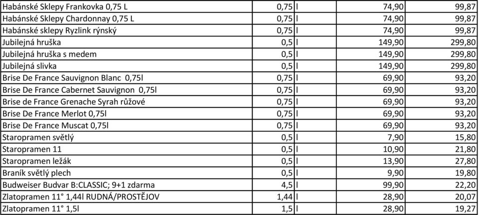 Brise de France Grenache Syrah růžové 0,75 l 69,90 93,20 Brise De France Merlot 0,75l 0,75 l 69,90 93,20 Brise De France Muscat 0,75l 0,75 l 69,90 93,20 Staropramen světlý 0,5 l 7,90 15,80