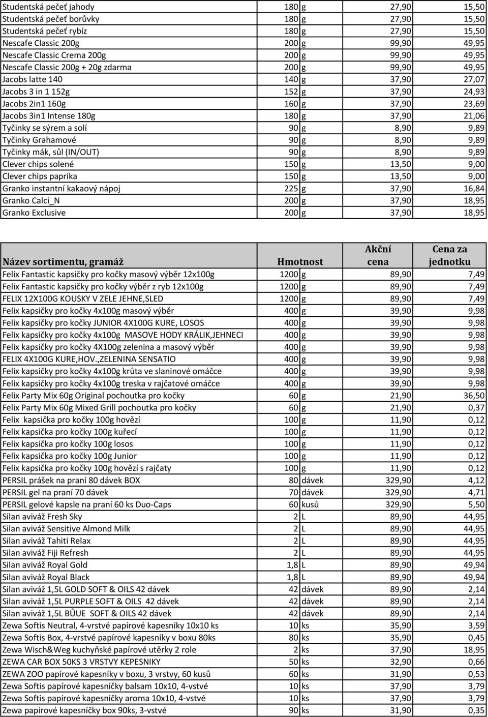 g 37,90 21,06 Tyčinky se sýrem a solí 90 g 8,90 9,89 Tyčinky Grahamové 90 g 8,90 9,89 Tyčinky mák, sůl (IN/OUT) 90 g 8,90 9,89 Clever chips solené 150 g 13,50 9,00 Clever chips paprika 150 g 13,50