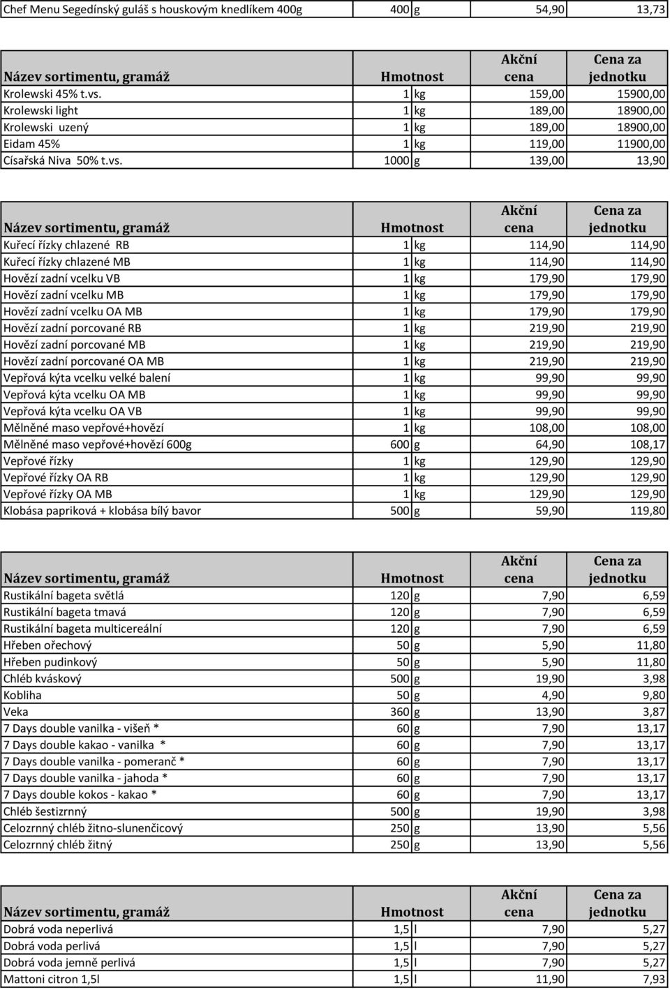 1000 g 139,00 13,90 Kuřecí řízky chlazené RB 1 kg 114,90 114,90 Kuřecí řízky chlazené MB 1 kg 114,90 114,90 Hovězí zadní vcelku VB 1 kg 179,90 179,90 Hovězí zadní vcelku MB 1 kg 179,90 179,90 Hovězí