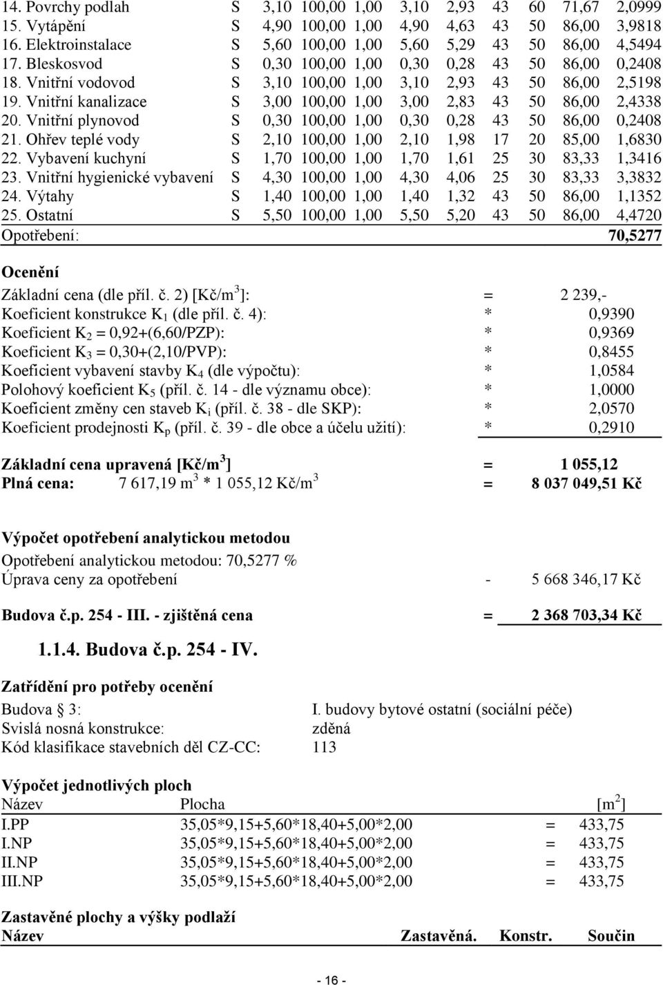 Vnitřní kanalizace S 3,00 100,00 1,00 3,00 2,83 43 50 86,00 2,4338 20. Vnitřní plynovod S 0,30 100,00 1,00 0,30 0,28 43 50 86,00 0,2408 21.