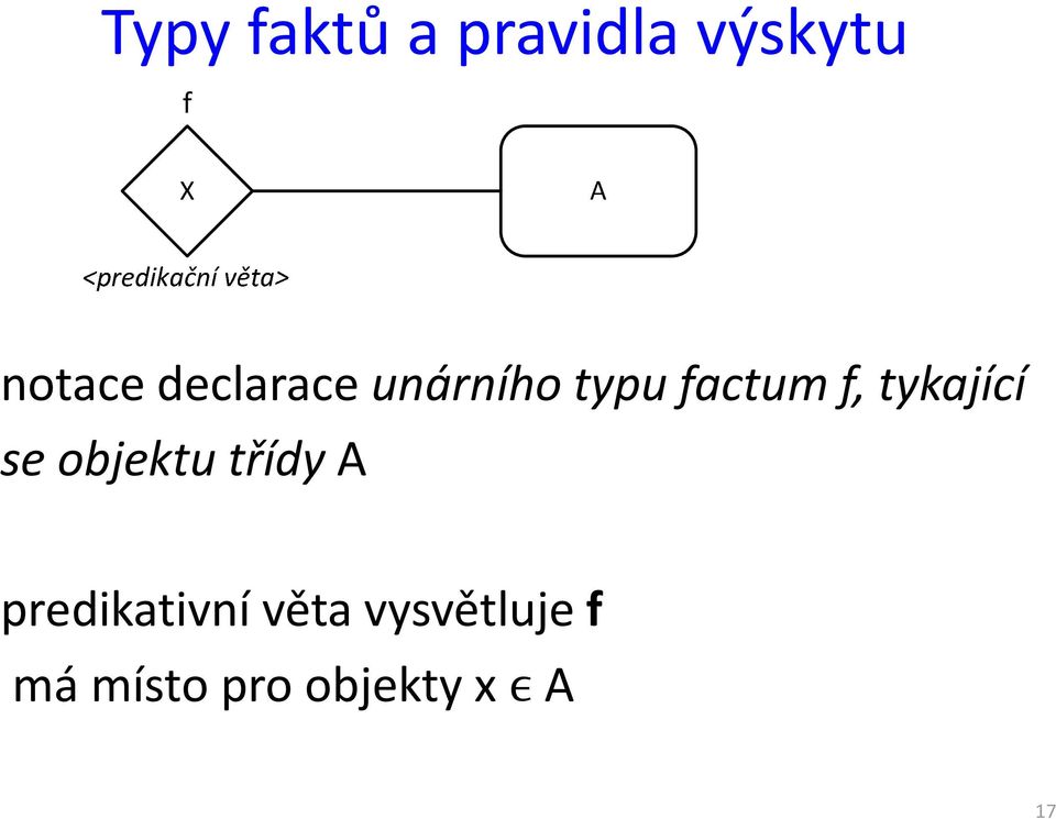 tykající se objektutřídya predikativní