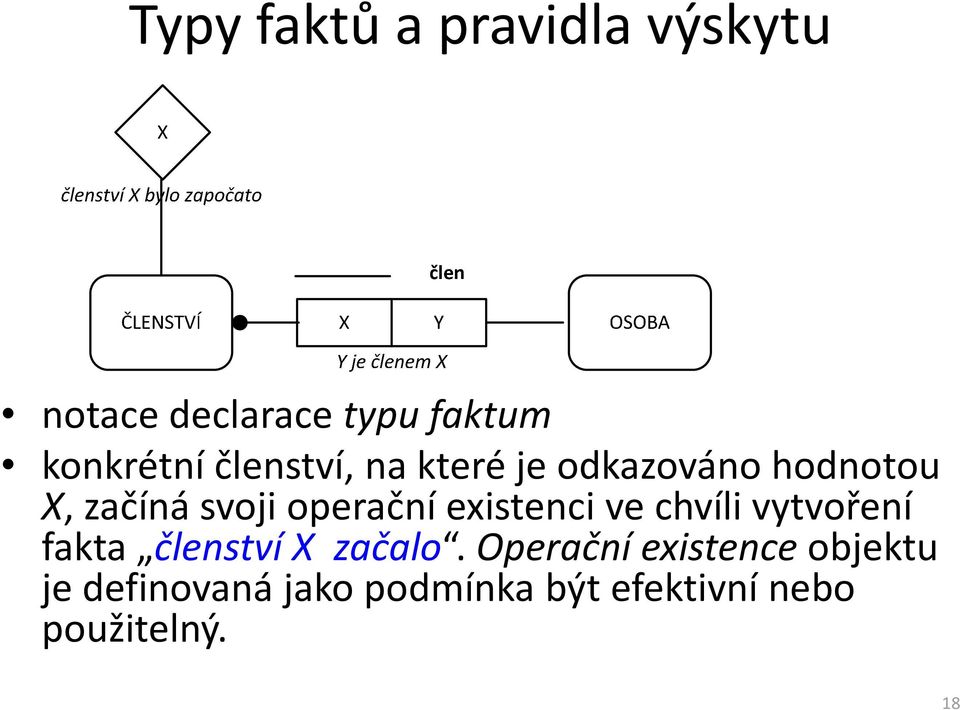 existenci ve chvíli vytvoření fakta členství X začalo.