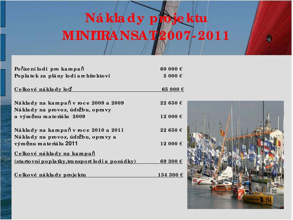 000 Náklady na kampaň v roce 2010 a 2011 22 650 Náklady na provoz, údržbu, opravy a výměnu materiálu 2011 12