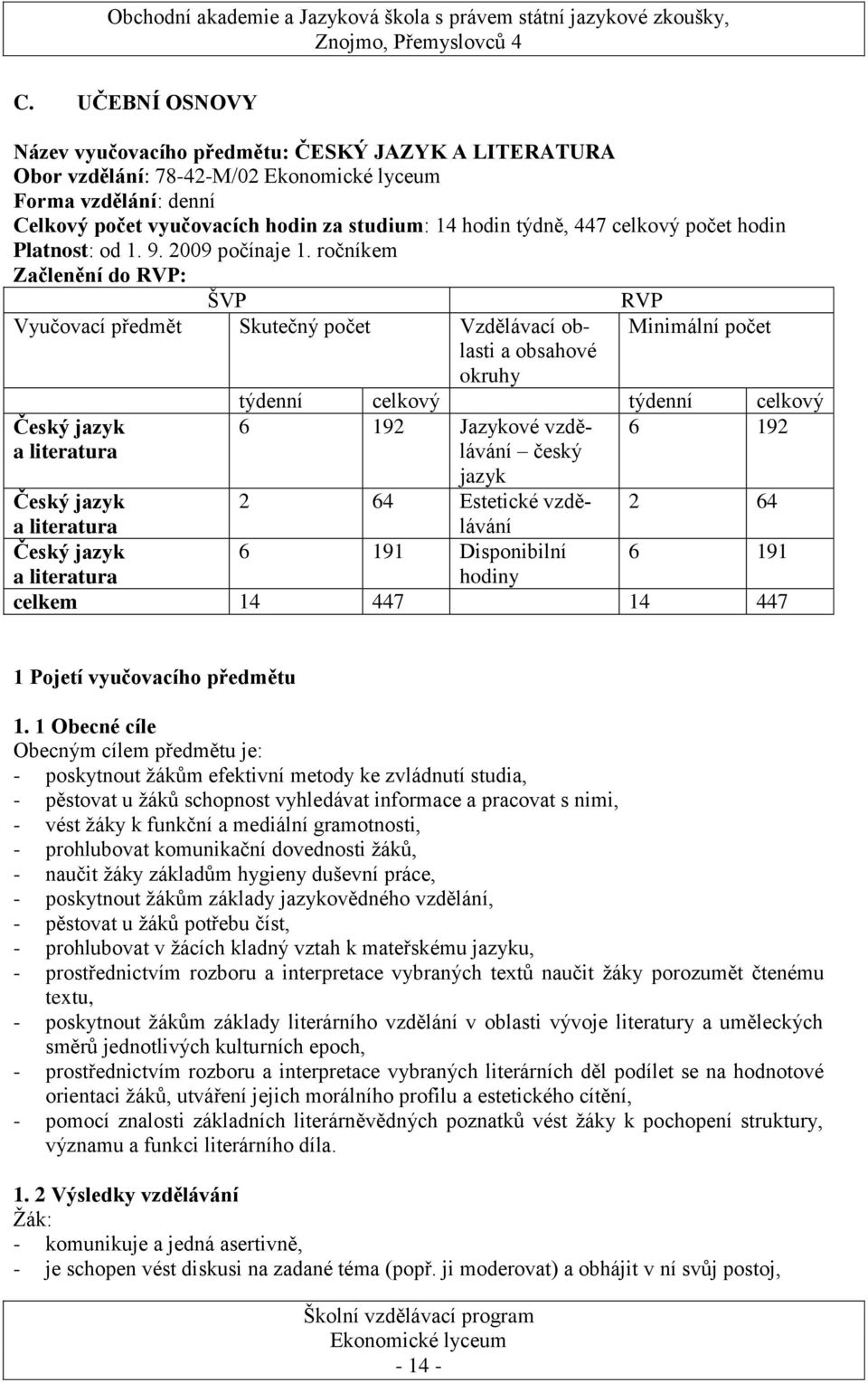 ročníkem Začlenění do RVP: ŠVP Vyučovací předmět Skutečný počet Vzdělávací oblasti a obsahové okruhy Český jazyk a literatura RVP Minimální počet týdenní celkový týdenní celkový 6 192 Jazykové