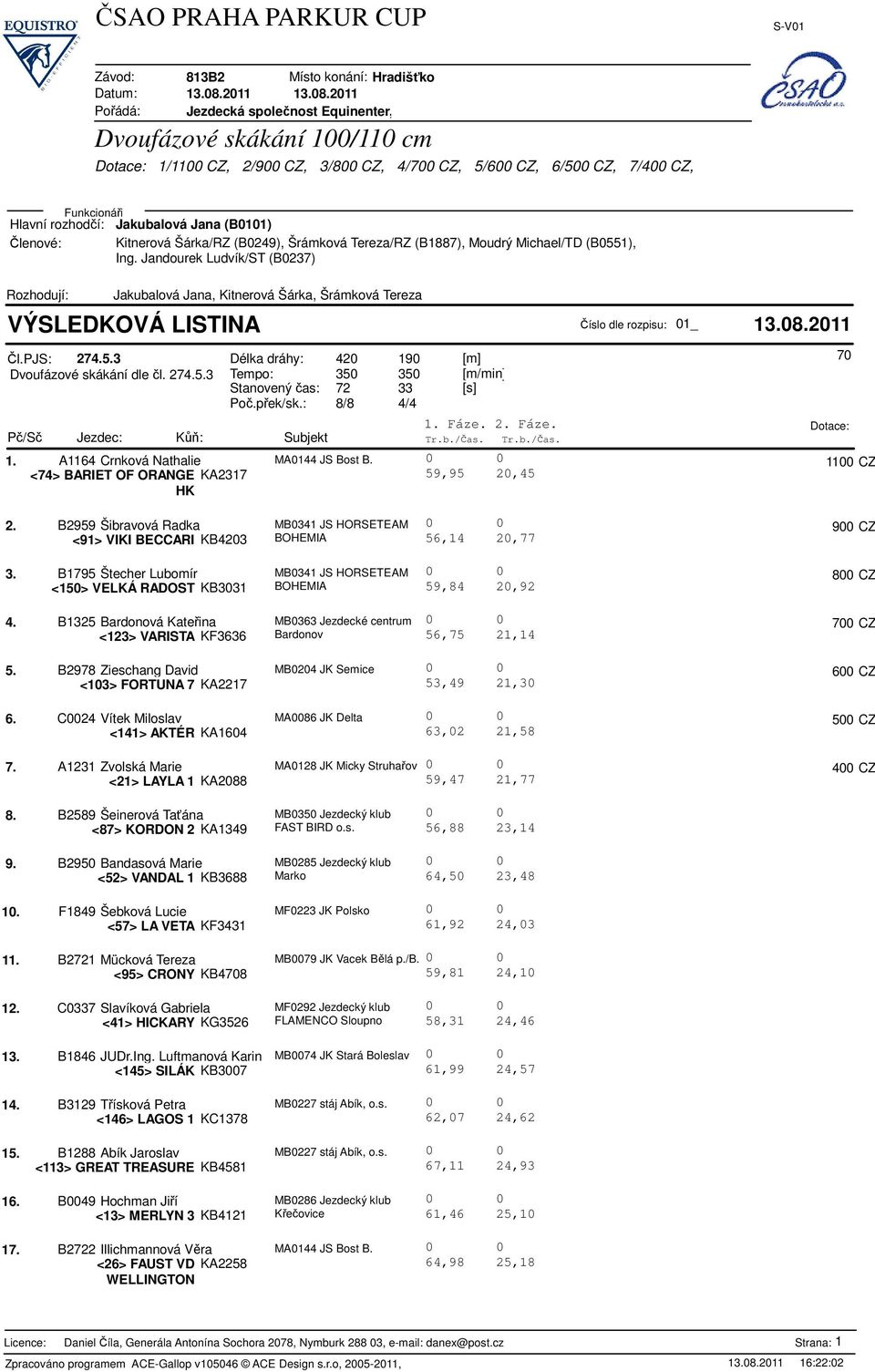 B2959 Šibravová Radka <91> VIKI BECCARI KB203 MB031 JS HORSETEAM BOHEMIA 3. B1795 Štecher Lubomír MB031 JS HORSETEAM <150> VELKÁ RADOST KB3031 BOHEMIA.