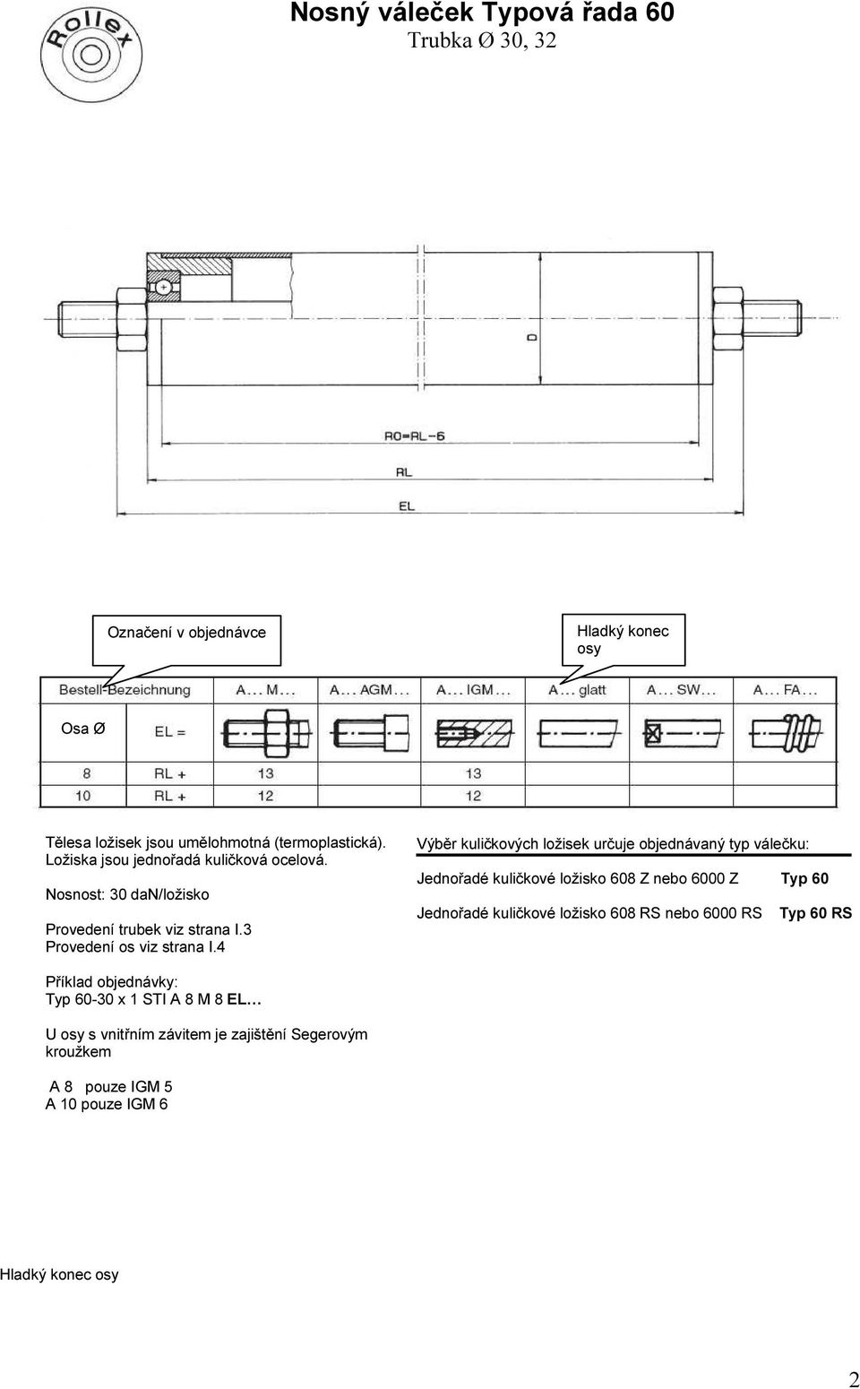 30 dan/ložisko Výběr kuličkových ložisek určuje objednávaný typ válečku: 608 Z nebo 6000 Z Typ
