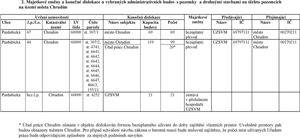 6647, 866/3, 155/11 Pardubická bez č.p. Chrudim 6 st.