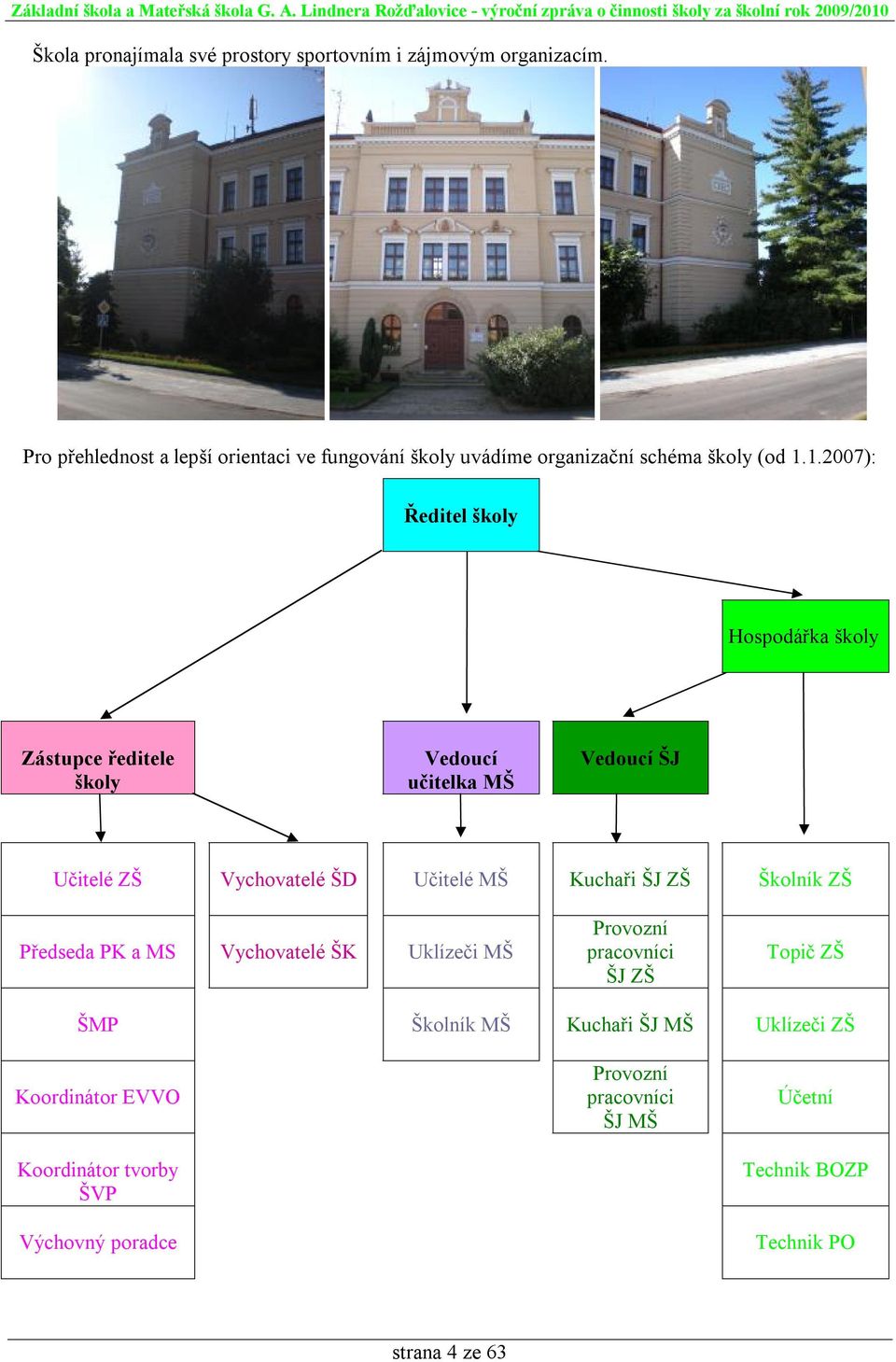 1.2007): Ředitel školy Hospodářka školy Zástupce ředitele školy Vedoucí učitelka MŠ Vedoucí ŠJ Učitelé ZŠ Vychovatelé ŠD Učitelé MŠ Kuchaři