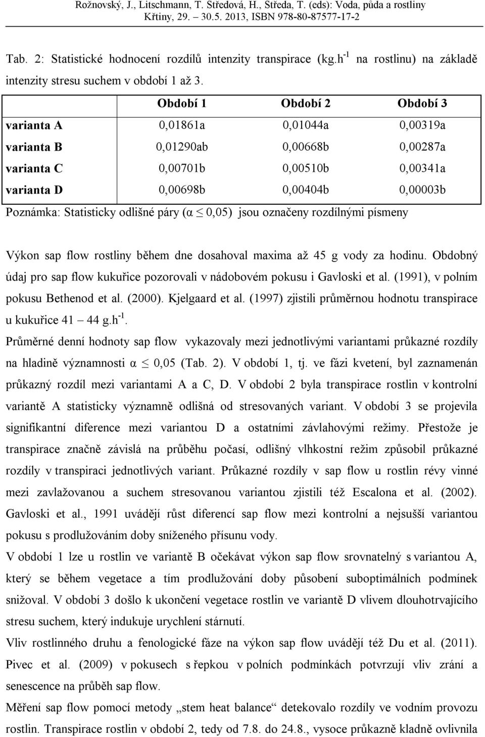 Statisticky odlišné páry (α 0,05) jsou označeny rozdílnými písmeny Výkon sap flow rostliny během dne dosahoval maxima až 45 g vody za hodinu.