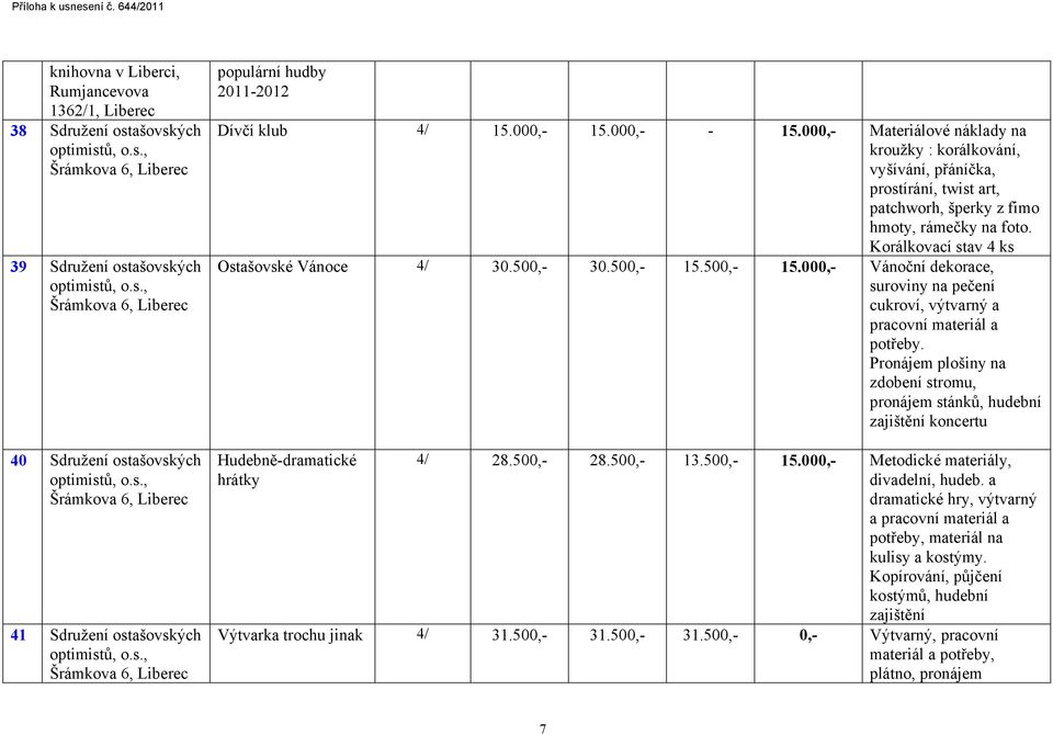 Korálkovací stav 4 ks Ostašovské Vánoce 4/ 30.500,- 30.500,- 15.500,- 15.000,- Vánoční dekorace, suroviny na pečení cukroví, výtvarný a pracovní materiál a potřeby.