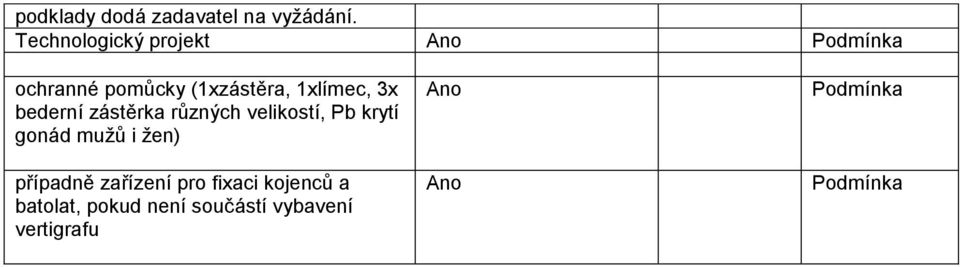 bederní zástěrka různých velikostí, Pb krytí gonád mužů i žen)