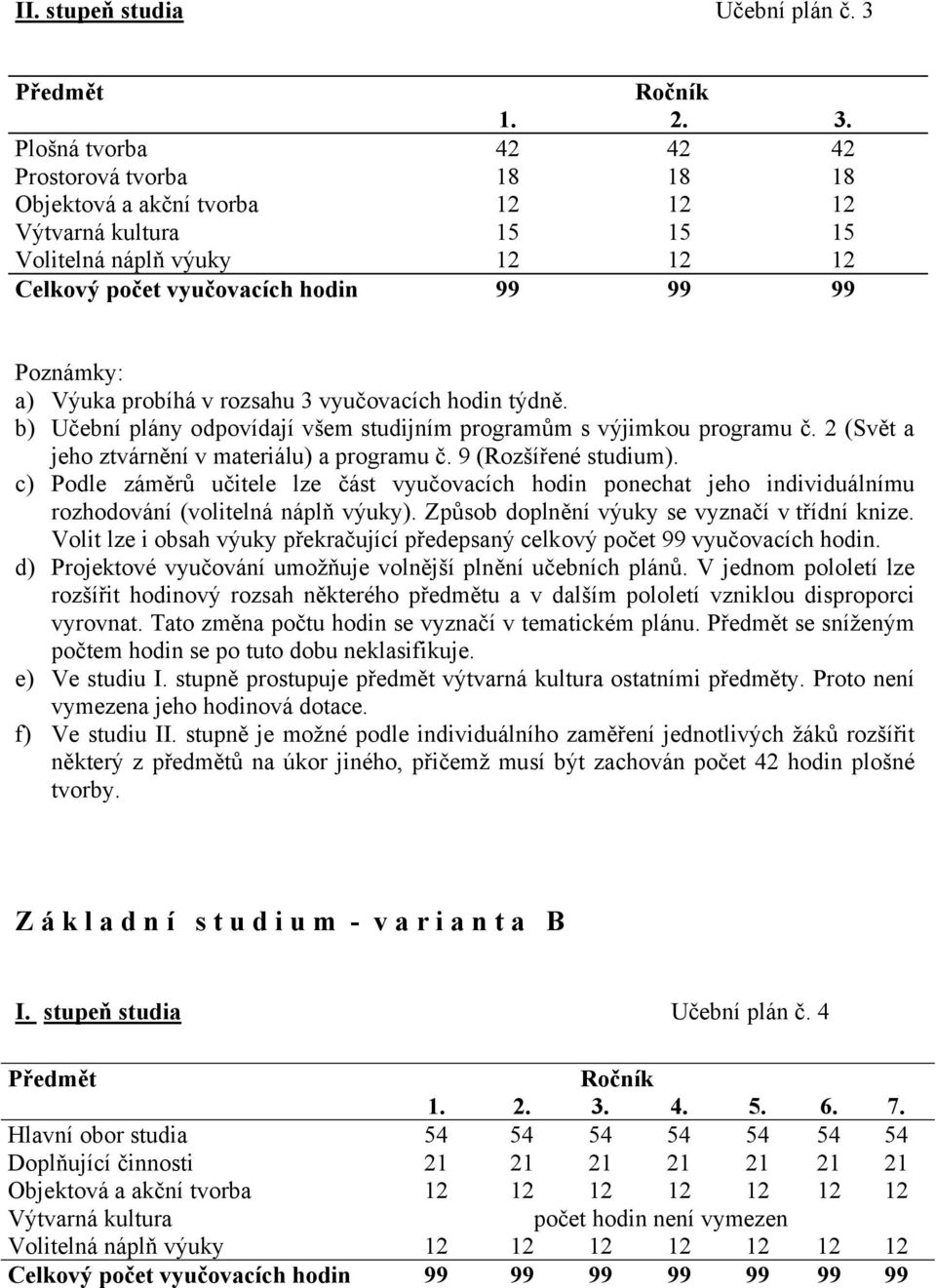 2 (Svět a jeho ztvárnění v materiálu) a programu č. 9 (Rozšířené studium). c) Podle záměrů učitele lze část vyučovacích hodin ponechat jeho individuálnímu rozhodování (volitelná náplň výuky).