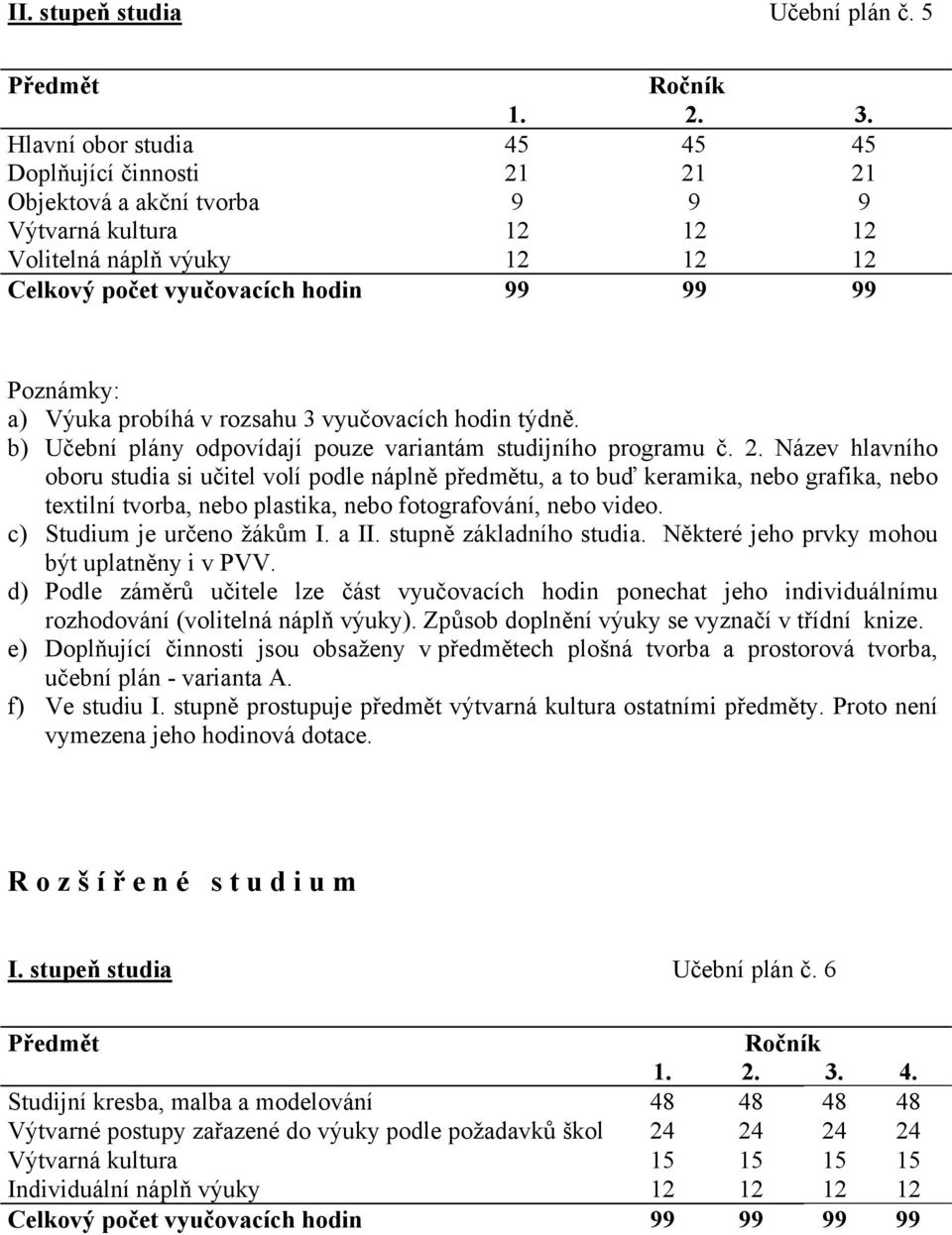 21 21 Objektová a akční tvorba 9 9 9 12 12 12 Volitelná náplň výuky 12 12 12 b) Učební plány odpovídají pouze variantám studijního programu č. 2. Název hlavního oboru studia si učitel volí podle náplně předmětu, a to buď keramika, nebo grafika, nebo textilní tvorba, nebo plastika, nebo fotografování, nebo video.