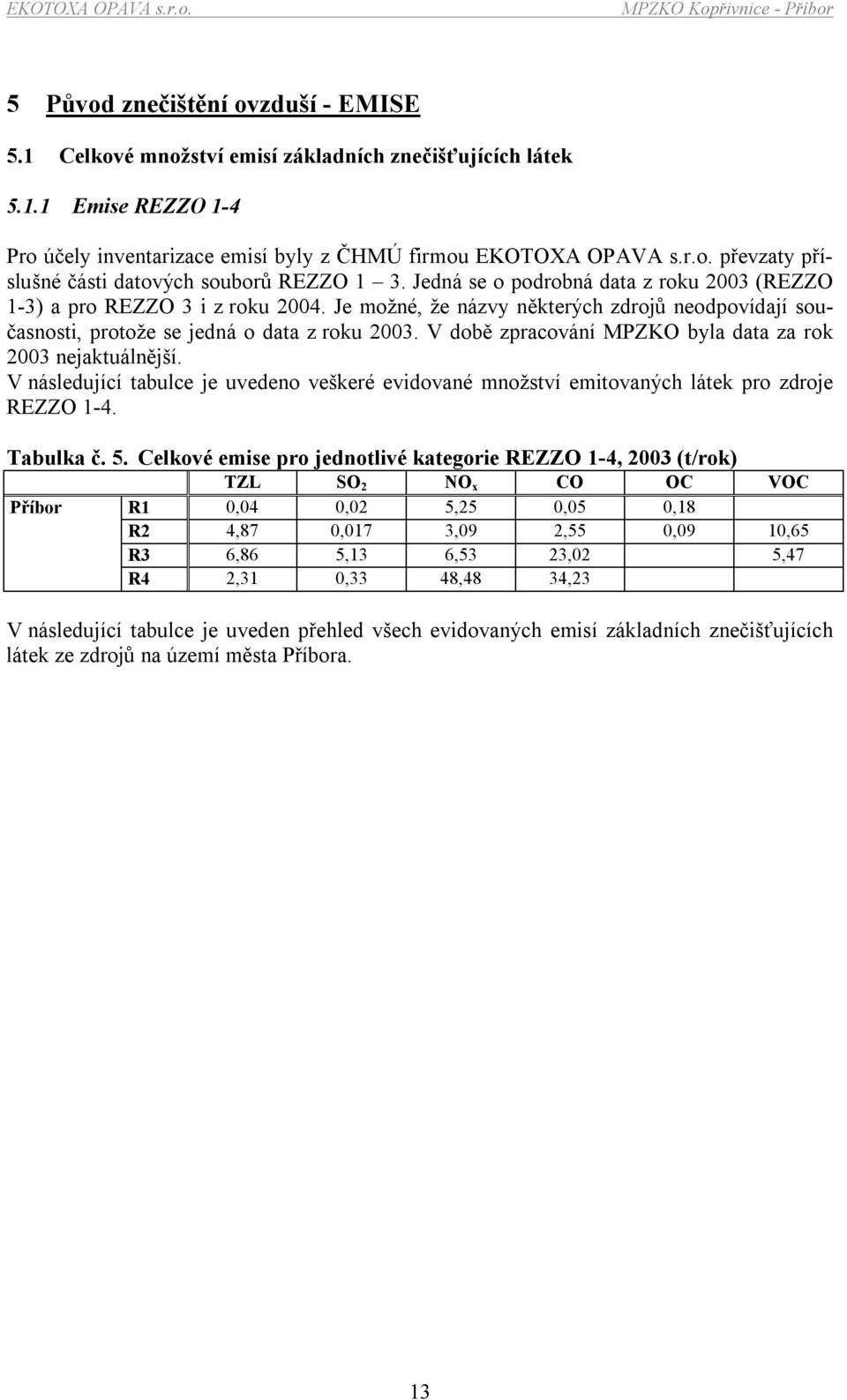 V době zpracování MPZKO byla data za rok 2003 nejaktuálnější. V následující tabulce je uvedeno veškeré evidované množství emitovaných látek pro zdroje REZZO 1-4. Tabulka č. 5.