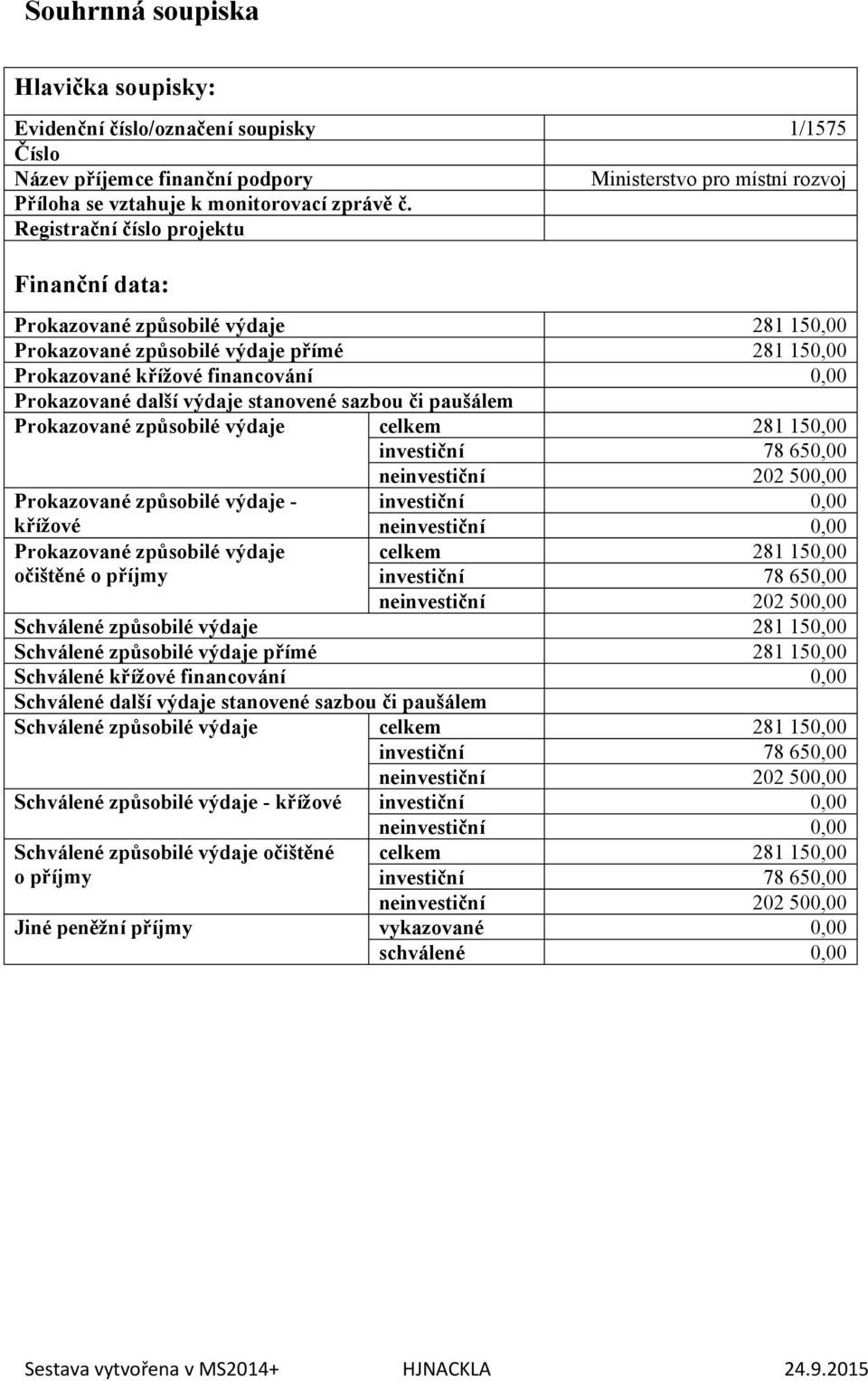 281 150,00 očištěné o příjmy Schválené 281 150,00 Schválené přímé 281 150,00 Schválené křížové fincování 0,00 Schválené další stanovené sazbou či paušálem Schválené celkem 281