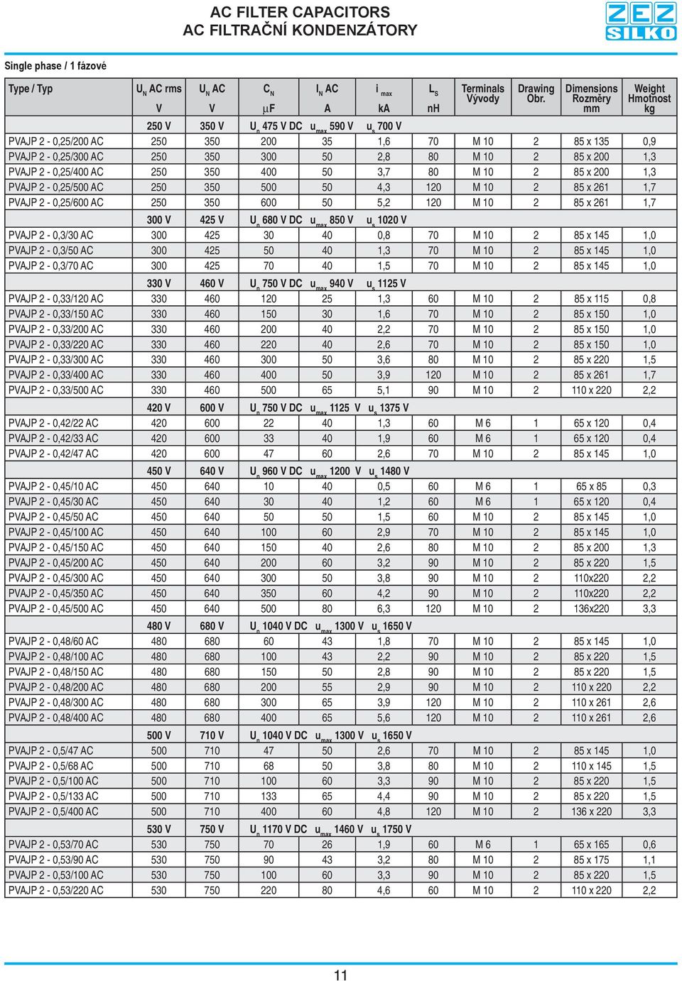 85 x 200 1,3 PVAJP 2-0,25/400 AC 250 350 400 50 3,7 80 M 10 2 85 x 200 1,3 PVAJP 2-0,25/500 AC 250 350 500 50 4,3 120 M 10 2 85 x 261 1,7 PVAJP 2-0,25/600 AC 250 350 600 50 5,2 120 M 10 2 85 x 261