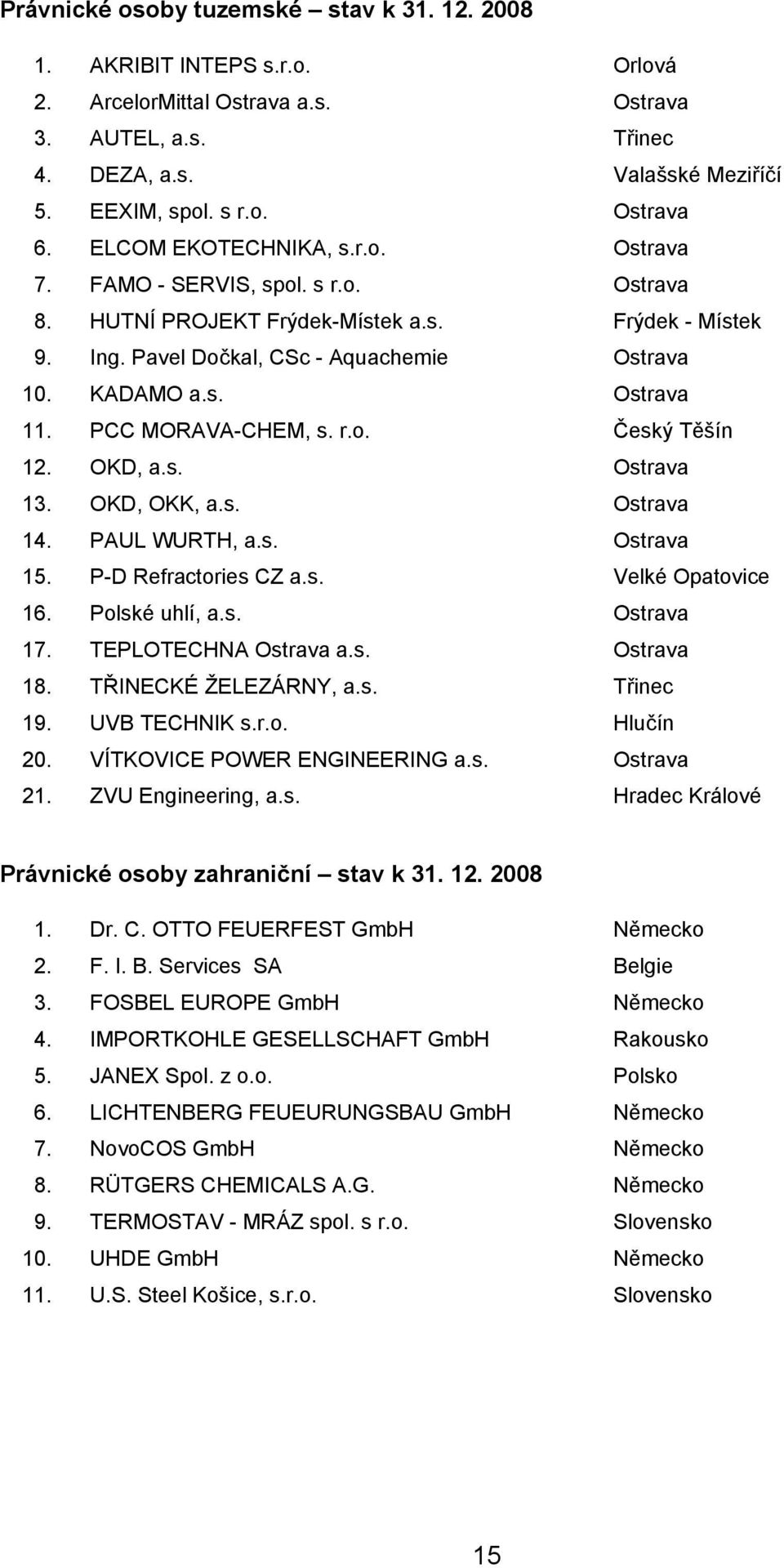 PCC MORAVA-CHEM, s. r.o. Český Těšín 12. OKD, a.s. Ostrava 13. OKD, OKK, a.s. Ostrava 14. PAUL WURTH, a.s. Ostrava 15. P-D Refractories CZ a.s. Velké Opatovice 16. Polské uhlí, a.s. Ostrava 17.