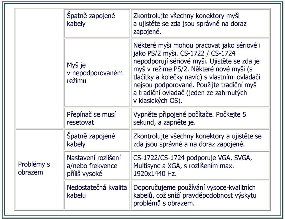 Ujistěte se zda je myš v režime PS/2. Některé nové myši (s tlačítky a kolečky navíc) s vlastními ovladači nejsou podporované.