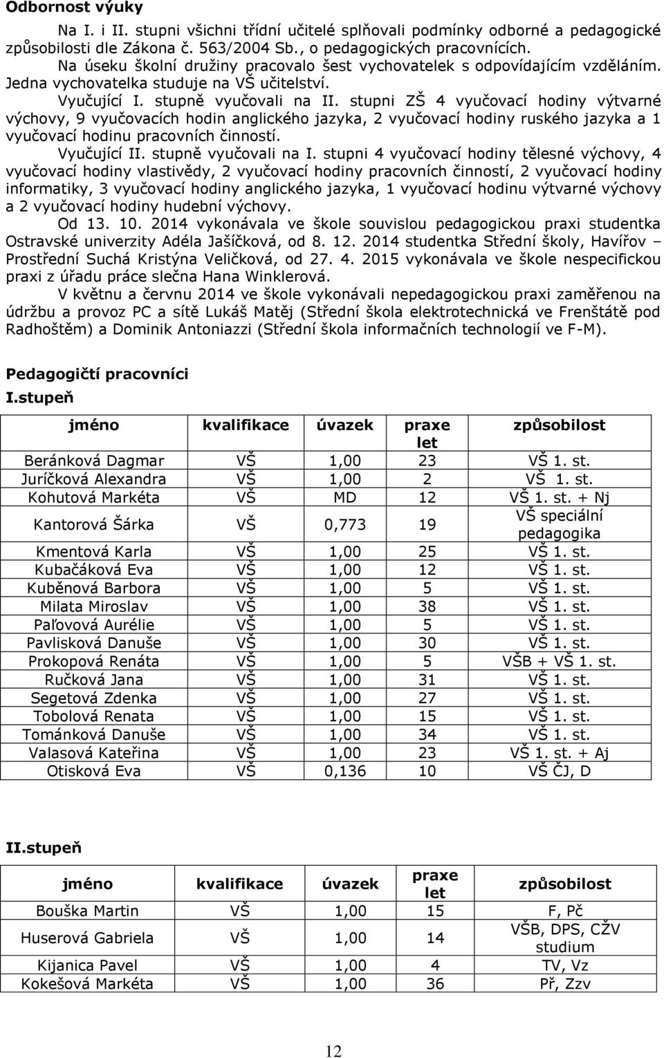 stupni ZŠ 4 vyučovací hodiny výtvarné výchovy, 9 vyučovacích hodin anglického jazyka, 2 vyučovací hodiny ruského jazyka a 1 vyučovací hodinu pracovních činností. Vyučující II. stupně vyučovali na I.