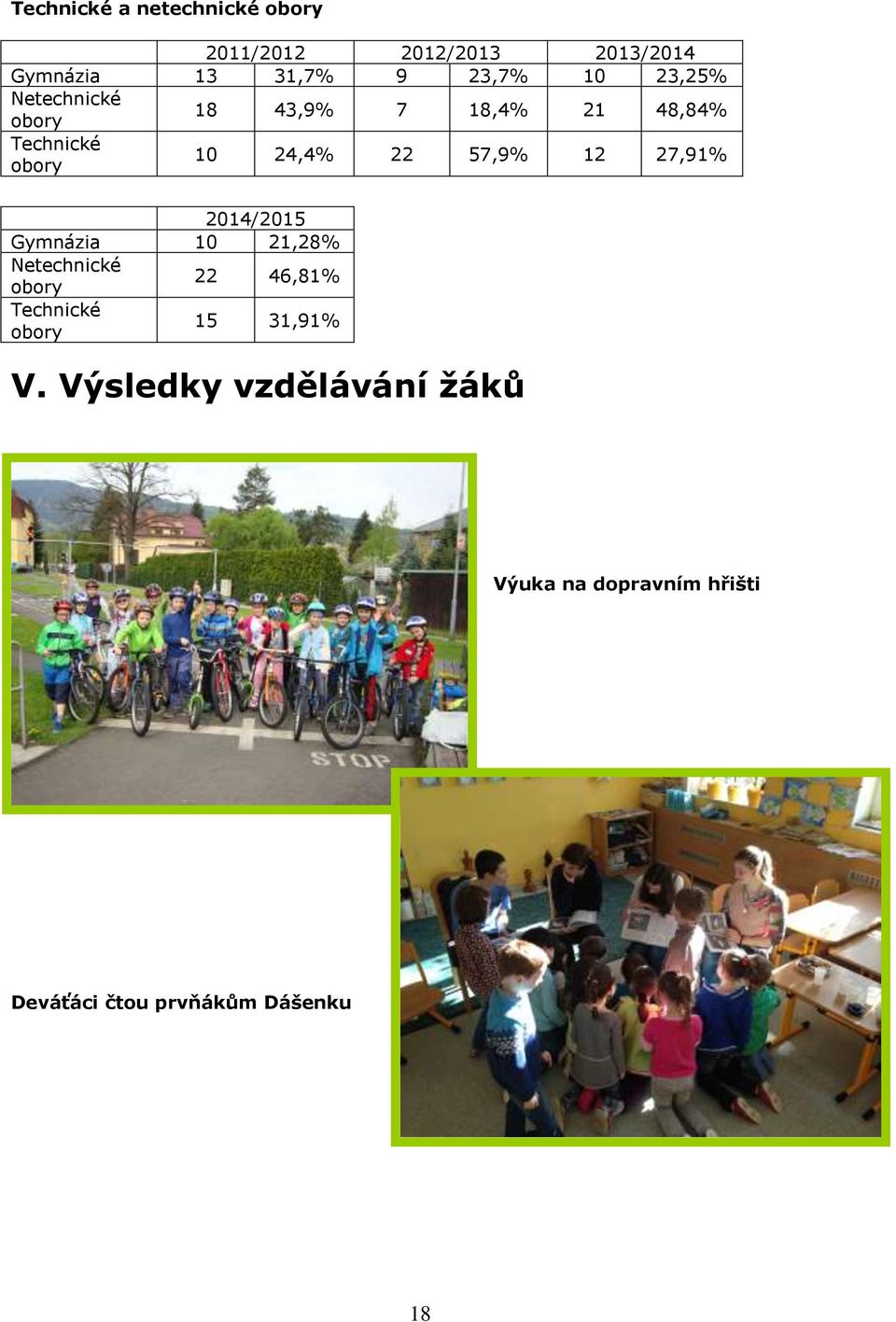 27,91% 2014/2015 Gymnázia 10 21,28% Netechnické obory 22 46,81% Technické obory 15