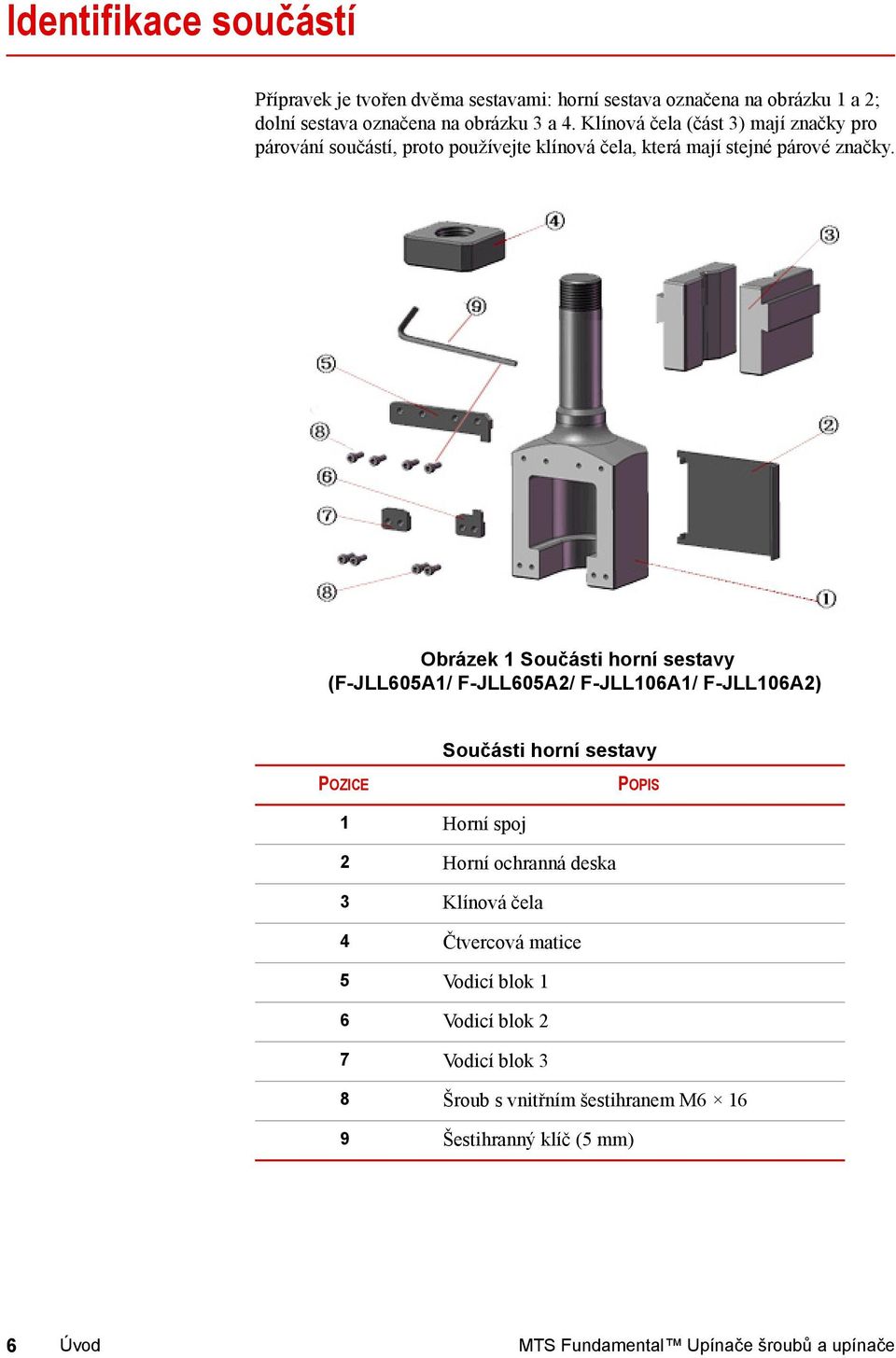 Obrázek 1 Součásti horní sestavy (F-JLL605A1/ F-JLL605A2/ F-JLL106A1/ F-JLL106A2) Součásti horní sestavy POZICE POPIS 1 Horní spoj 2 Horní ochranná