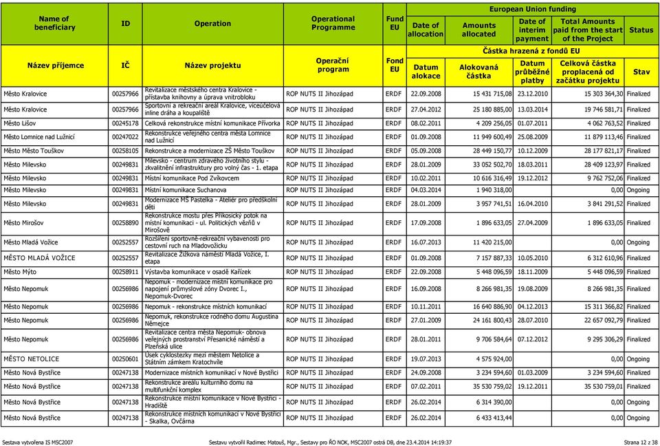 364,30 Finalized ROP NUTS II Jihozápad ERDF 27.04.2012 25 180 885,00 13.03.