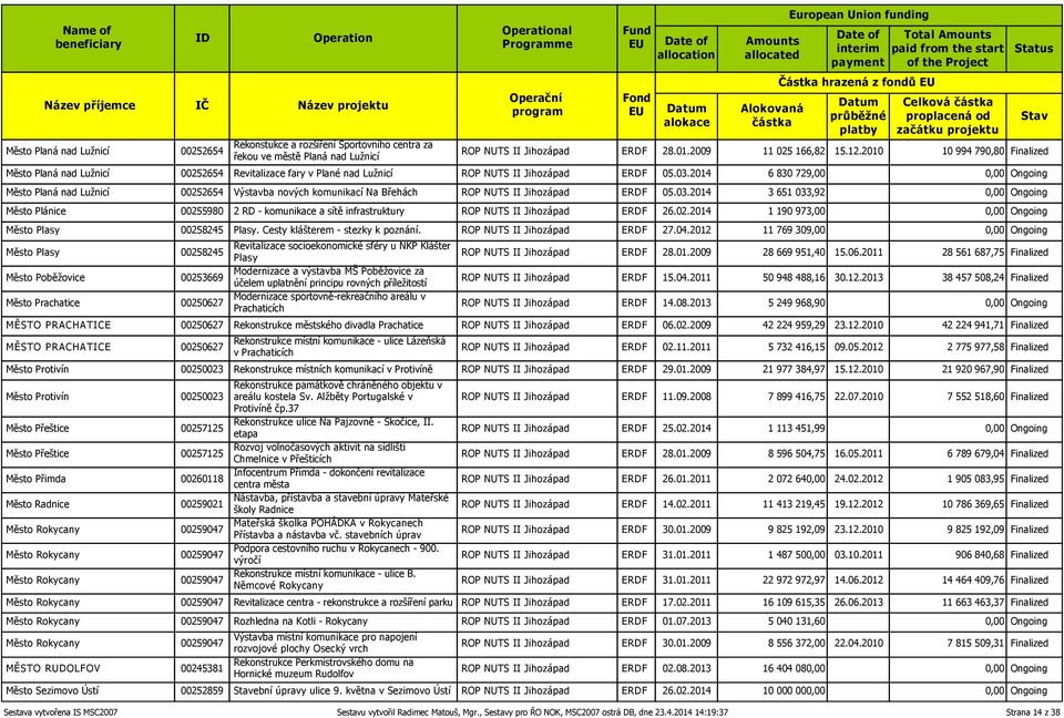 2014 6 830 729,00 0,00 Ongoing Město Planá nad Lužnicí 00252654 Výstavba nových komunikací Na Břehách ROP NUTS II Jihozápad ERDF 05.03.