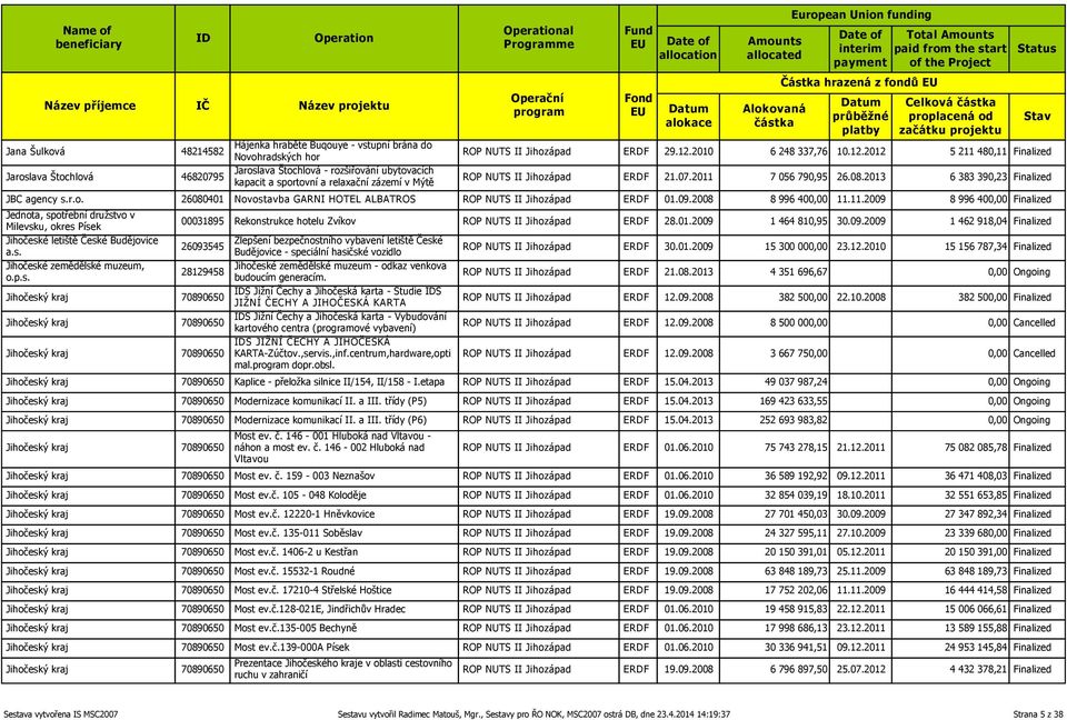 2013 6 383 390,23 Finalized JBC agency s.r.o. 26080401 Novostavba GARNI HOTEL ALBATROS ROP NUTS II Jihozápad ERDF 01.09.2008 8 996 400,00 11.