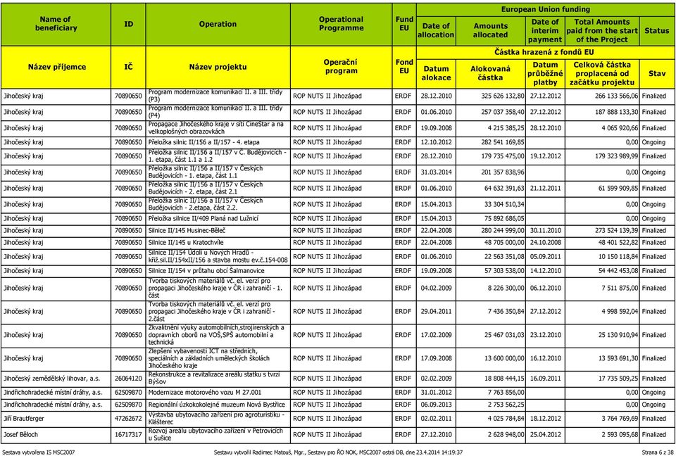 třídy (P4) 70890650 Propagace Jihočeského kraje v síti CineStar a na velkoplošných obrazovkách al Částka hrazená z fondů Celková ROP NUTS II Jihozápad ERDF 28.12.