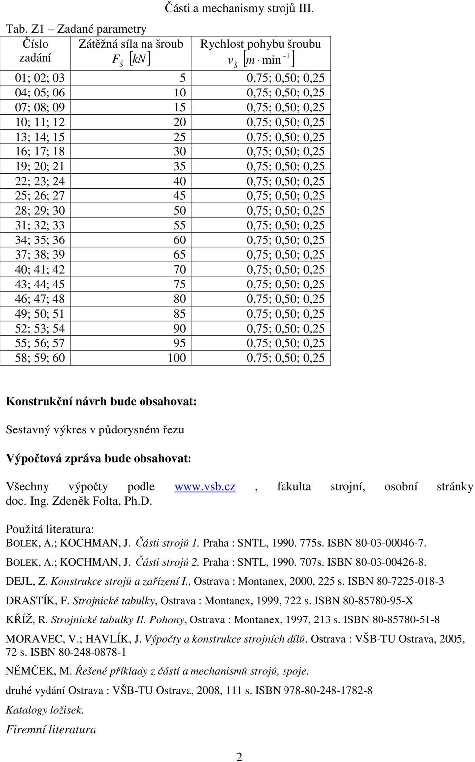 33 55 0,75; 0,50; 0,5 34; 35; 36 60 0,75; 0,50; 0,5 37; 38; 39 65 0,75; 0,50; 0,5 40; 4; 4 70 0,75; 0,50; 0,5 43; 44; 45 75 0,75; 0,50; 0,5 46; 47; 48 80 0,75; 0,50; 0,5 49; 50; 5 85 0,75; 0,50; 0,5