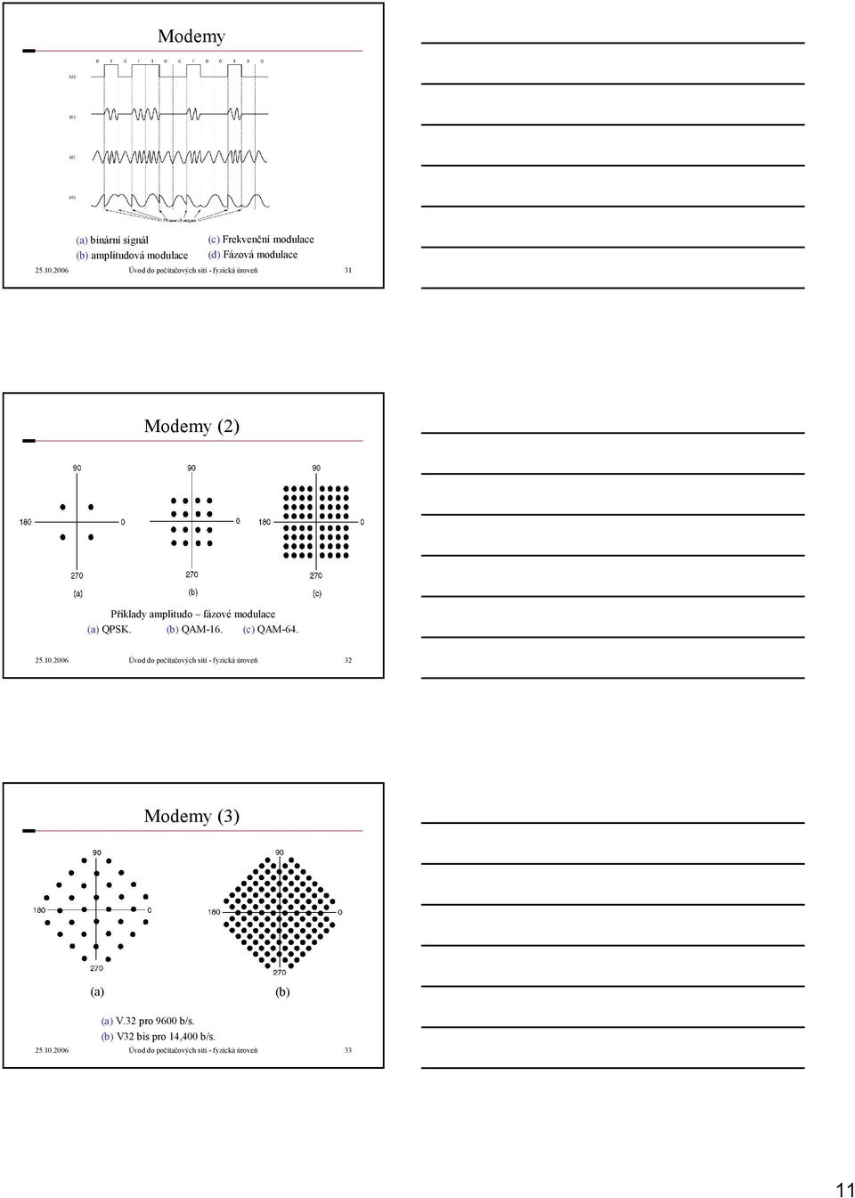 QPSK. (b) QAM-16. (c) QAM-64. 25.10.