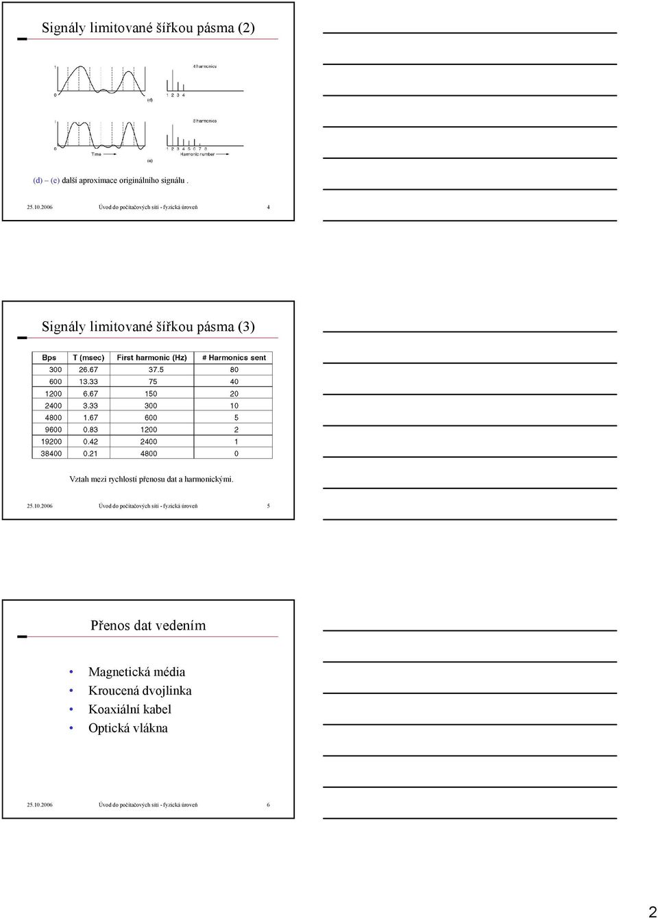 rychlostí přenosu dat a harmonickými. 25.10.