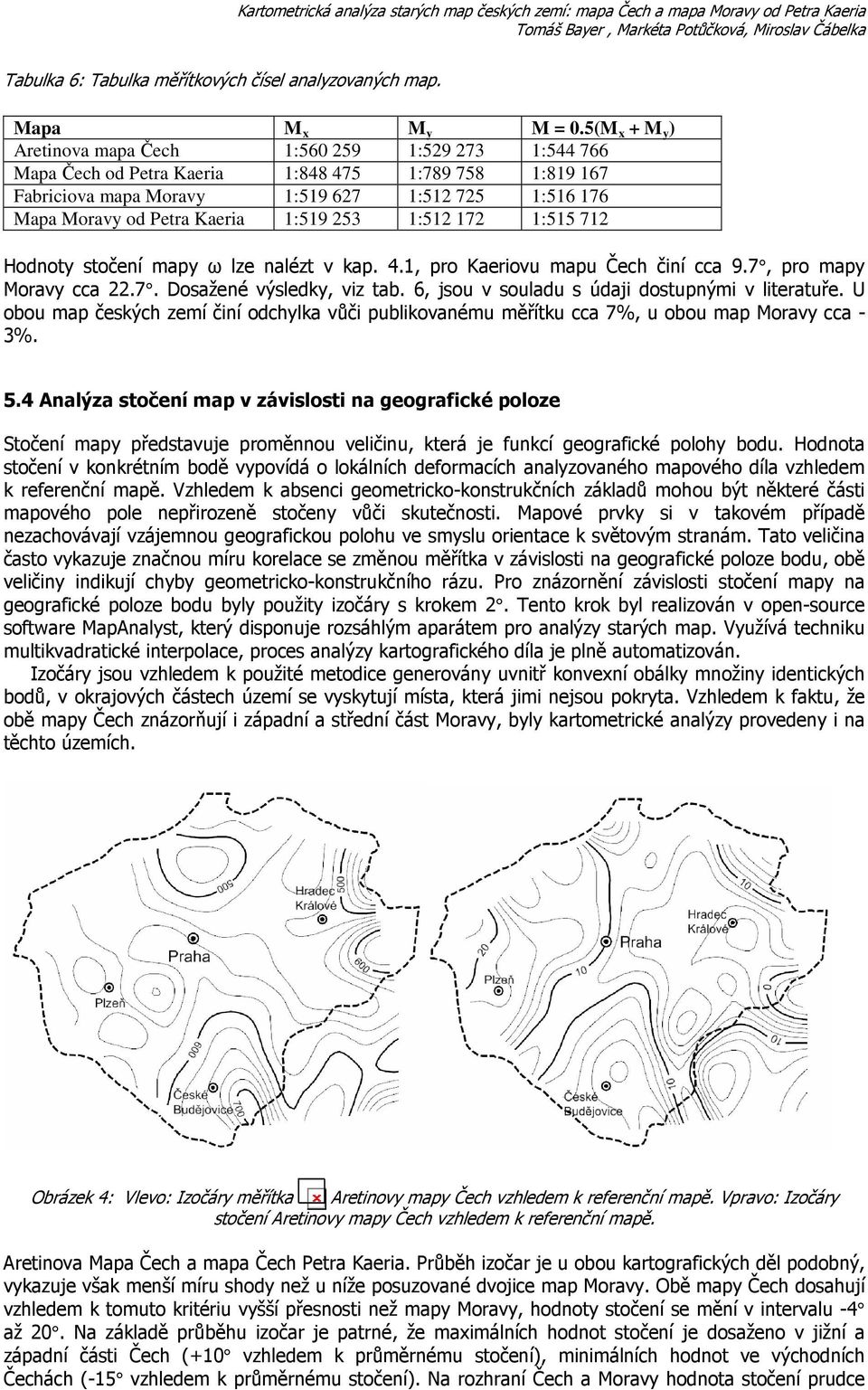 5(M x + M y ) Aretinova mapa Čech 1:560 259 1:529 273 1:544 766 Mapa Čech od Petra Kaeria 1:848 475 1:789 758 1:819 167 Fabriciova mapa Moravy 1:519 627 1:512 725 1:516 176 Mapa Moravy od Petra