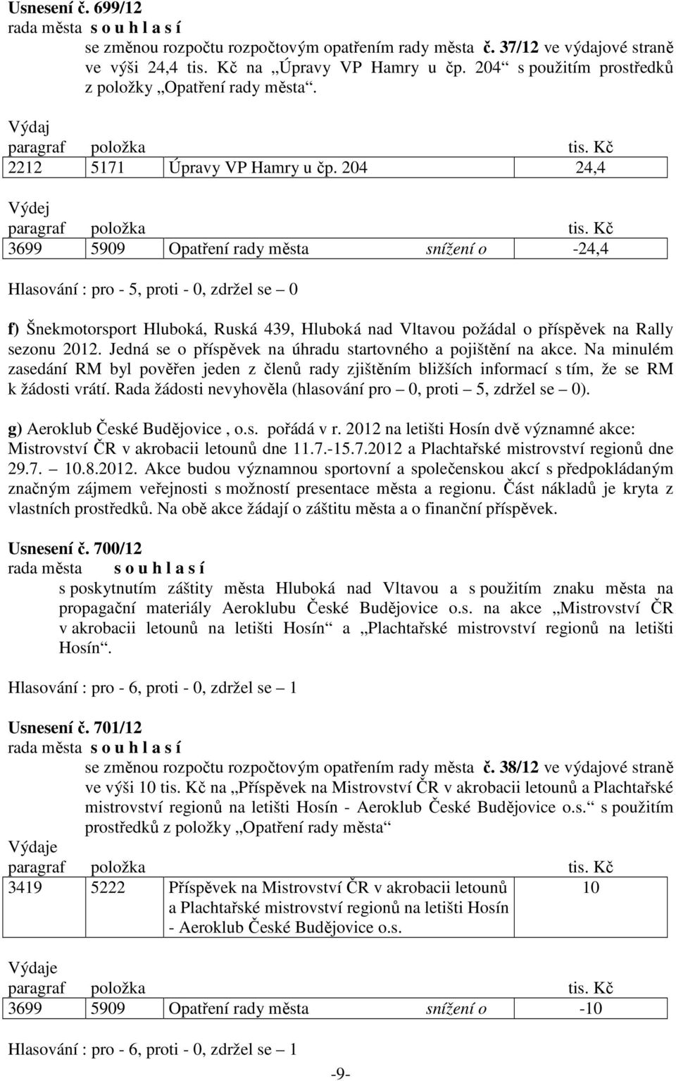 204 24,4 Výdej 3699 5909 Opatření rady města snížení o -24,4 f) Šnekmotorsport Hluboká, Ruská 439, Hluboká nad Vltavou požádal o příspěvek na Rally sezonu 2012.