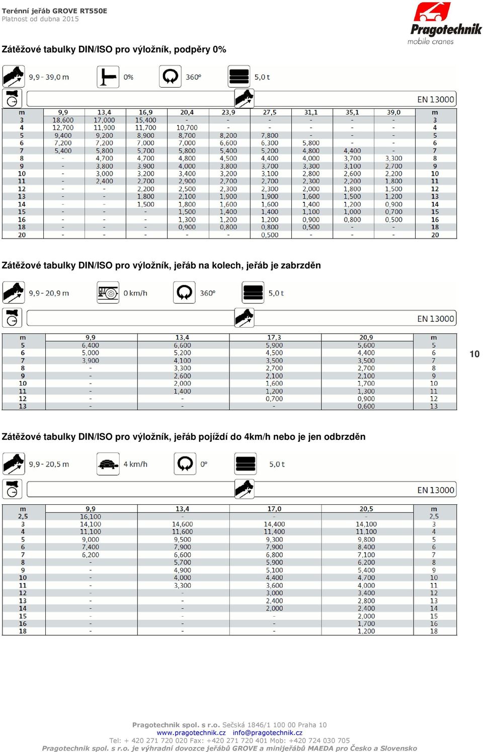 kolech, jeřáb je zabrzděn 10 Zátěžové tabulky